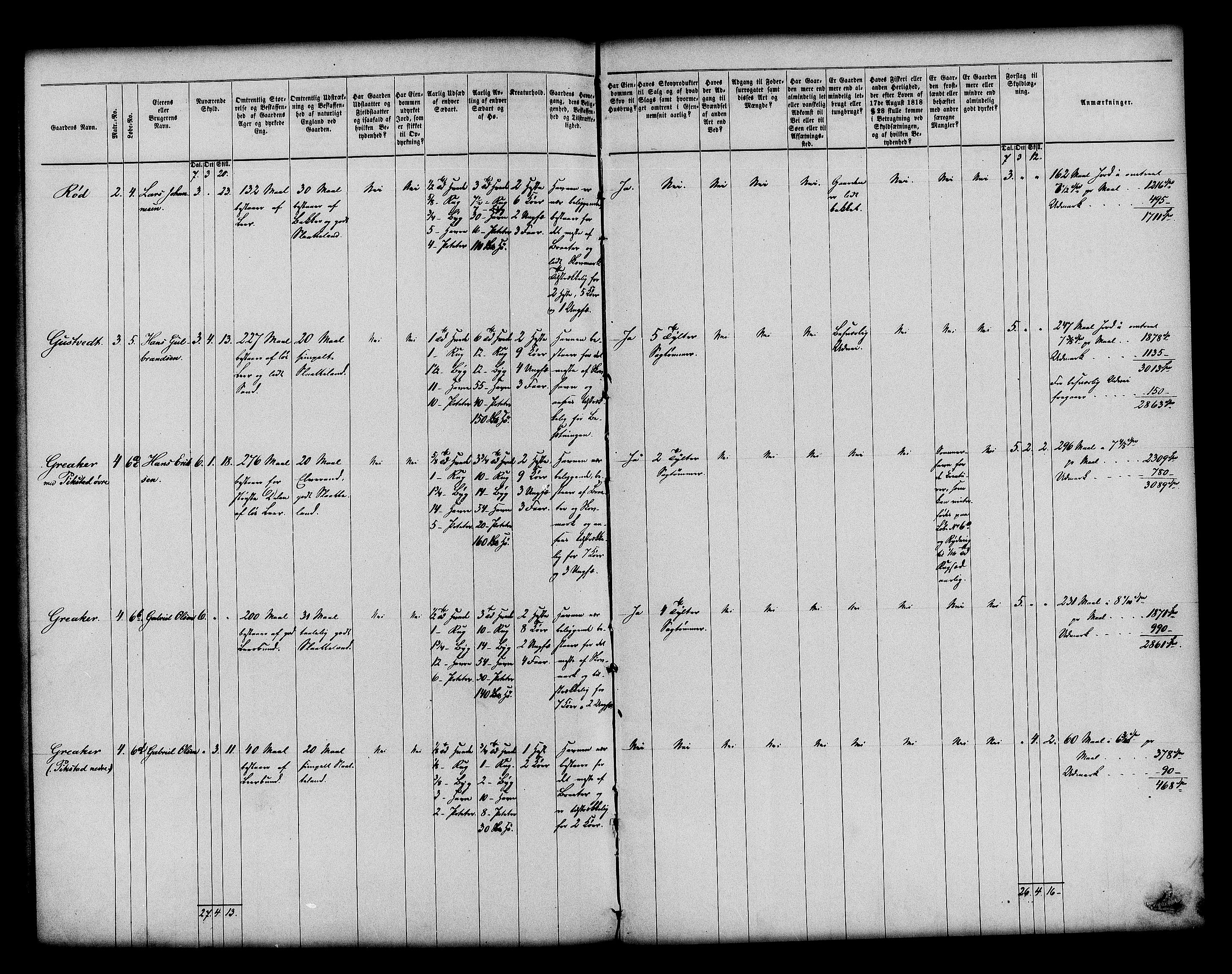 Matrikkelrevisjonen av 1863, AV/RA-S-1530/F/Fe/L0022: Hobøl, 1863