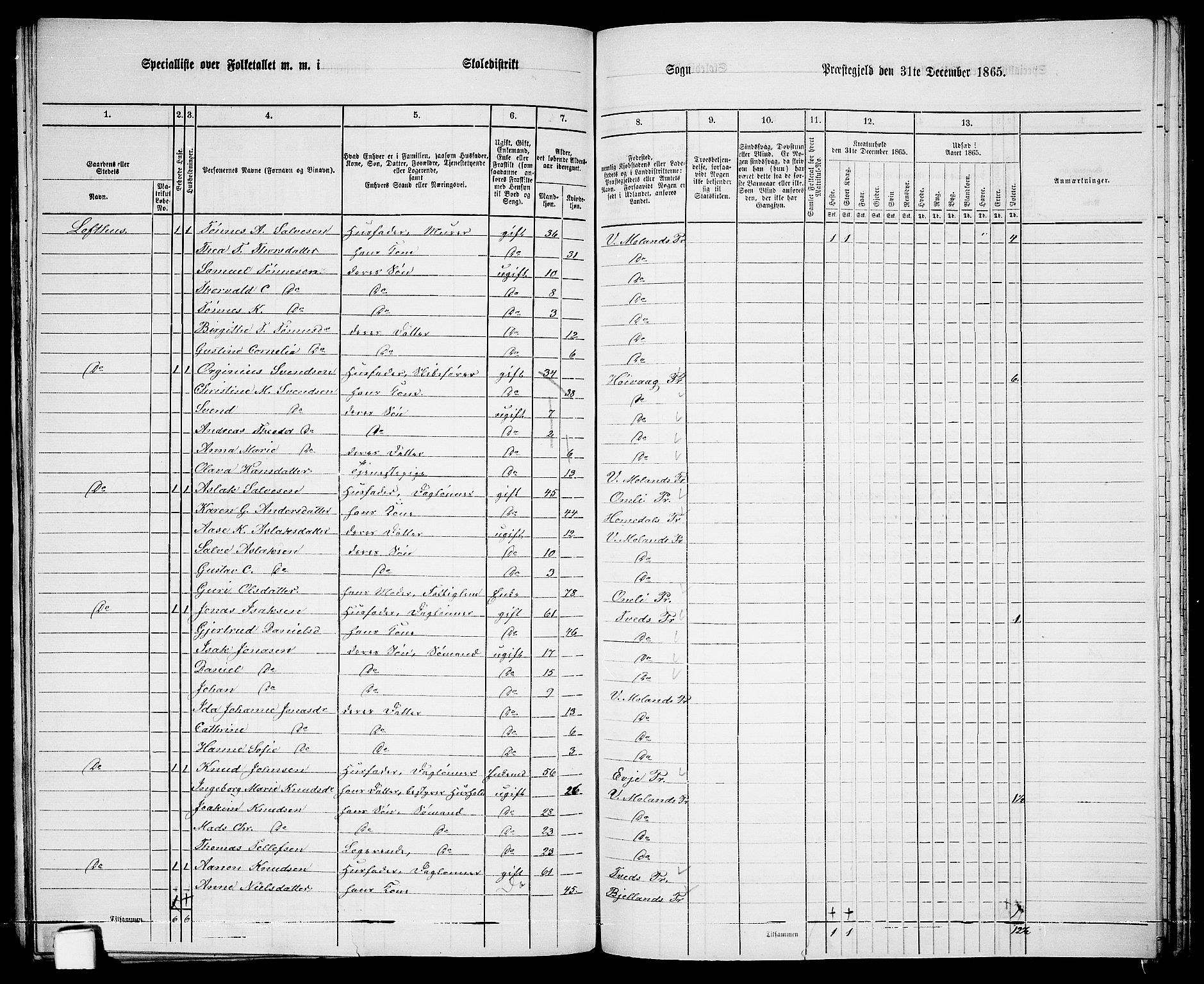 RA, 1865 census for Vestre Moland/Vestre Moland, 1865, p. 68
