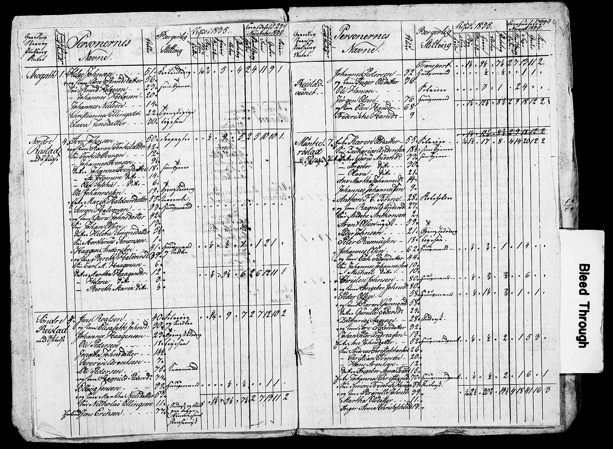 , Census 1835 for Skogn, 1835, p. 110