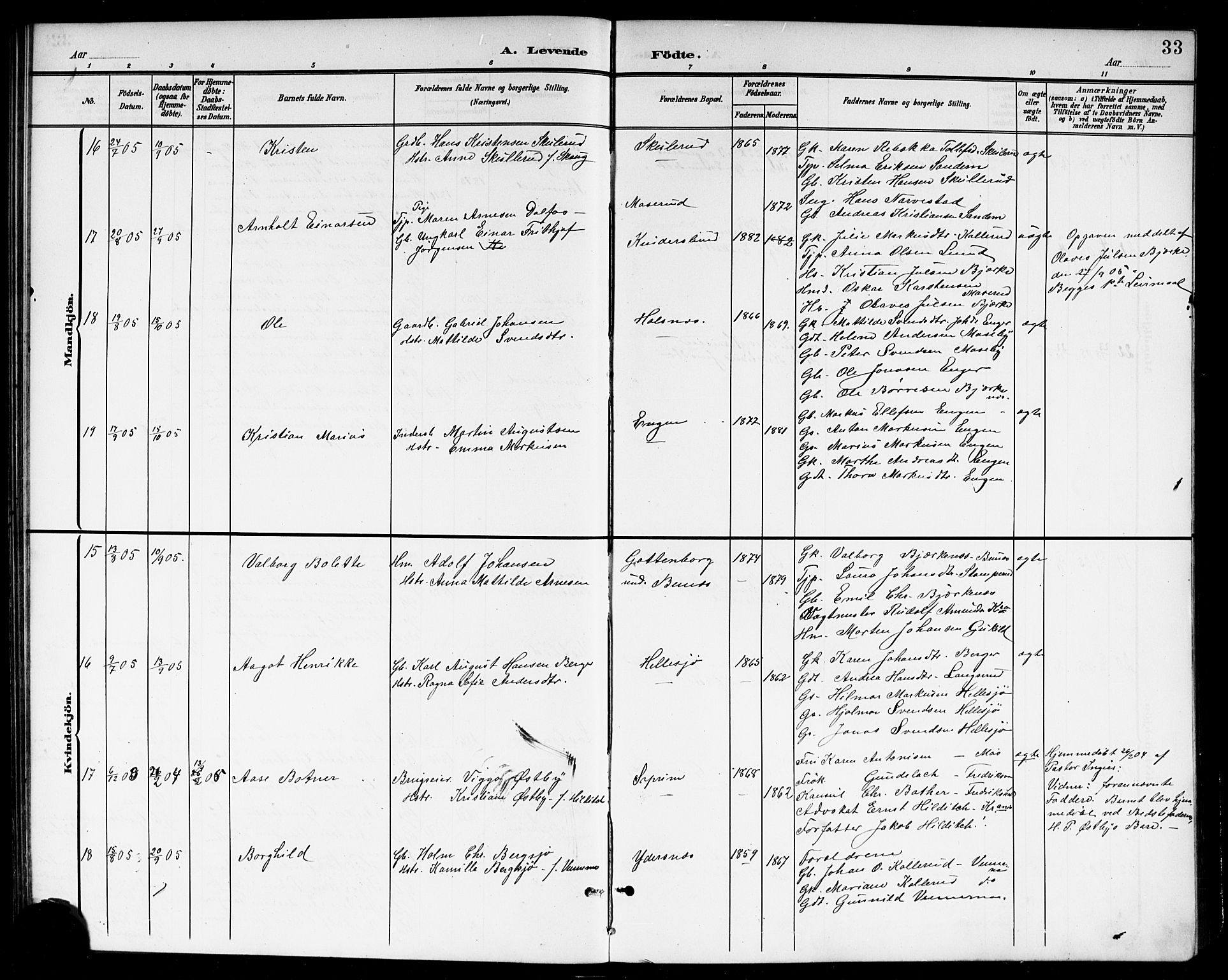 Høland prestekontor Kirkebøker, AV/SAO-A-10346a/G/Gb/L0001: Parish register (copy) no. II 1, 1902-1919, p. 33