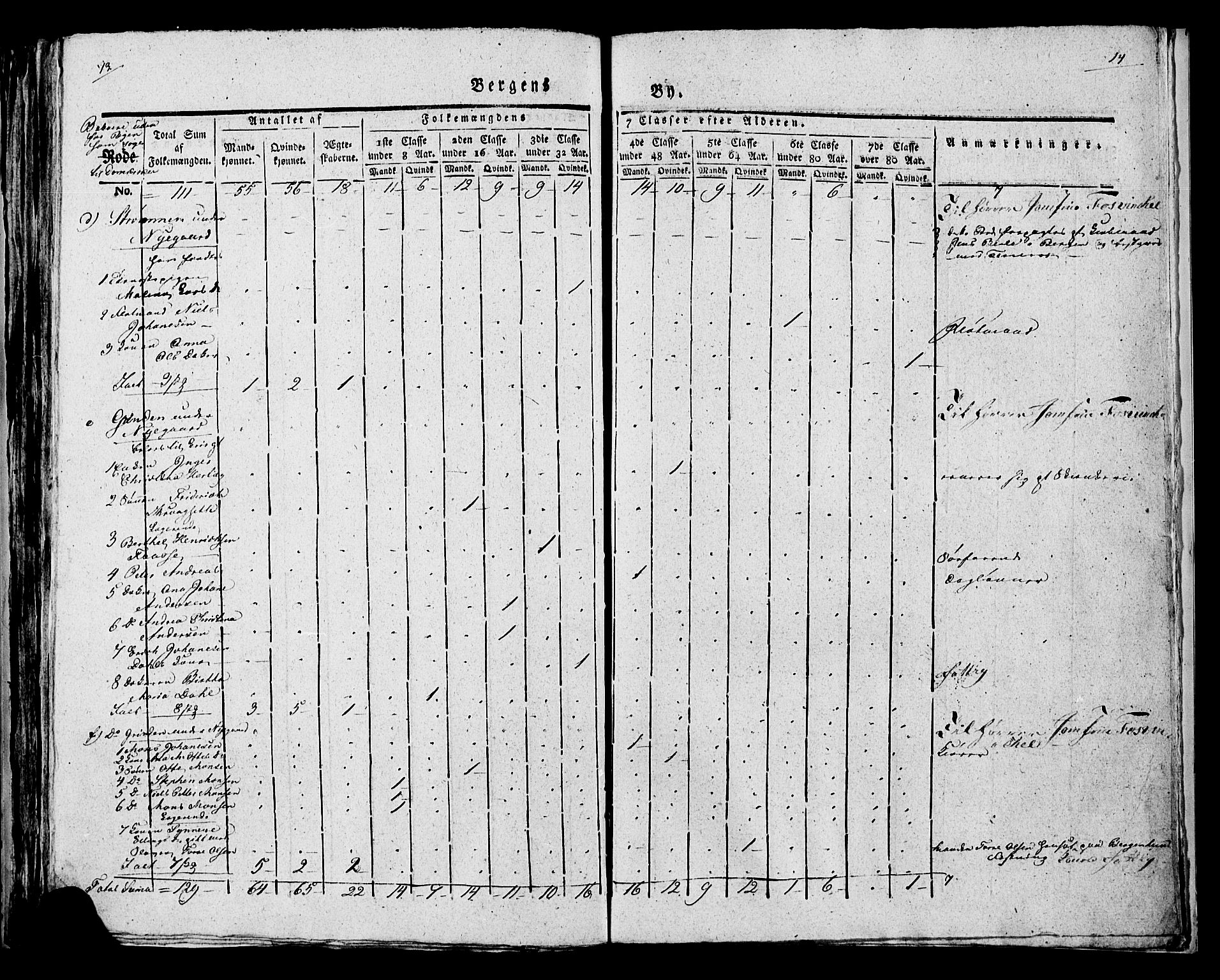 SAB, Census 1815 for rural districts of Korskirken parish and Domkirken parish, 1815, p. 55