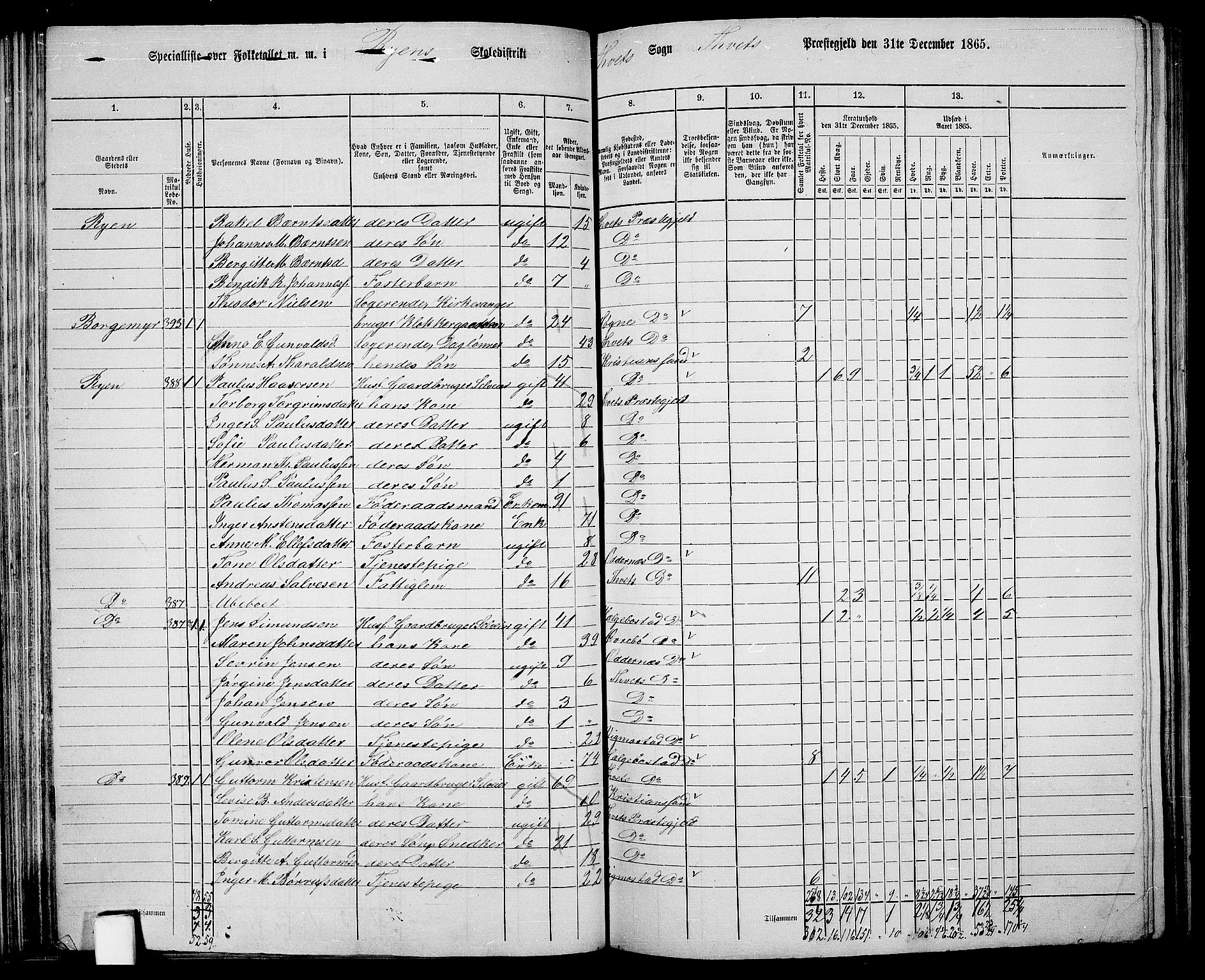 RA, 1865 census for Tveit, 1865, p. 57