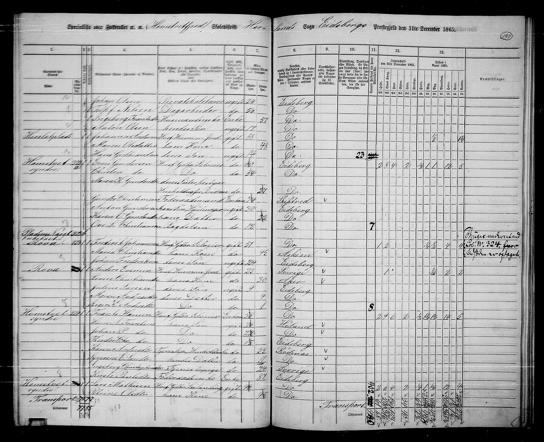 RA, 1865 census for Eidsberg, 1865, p. 171