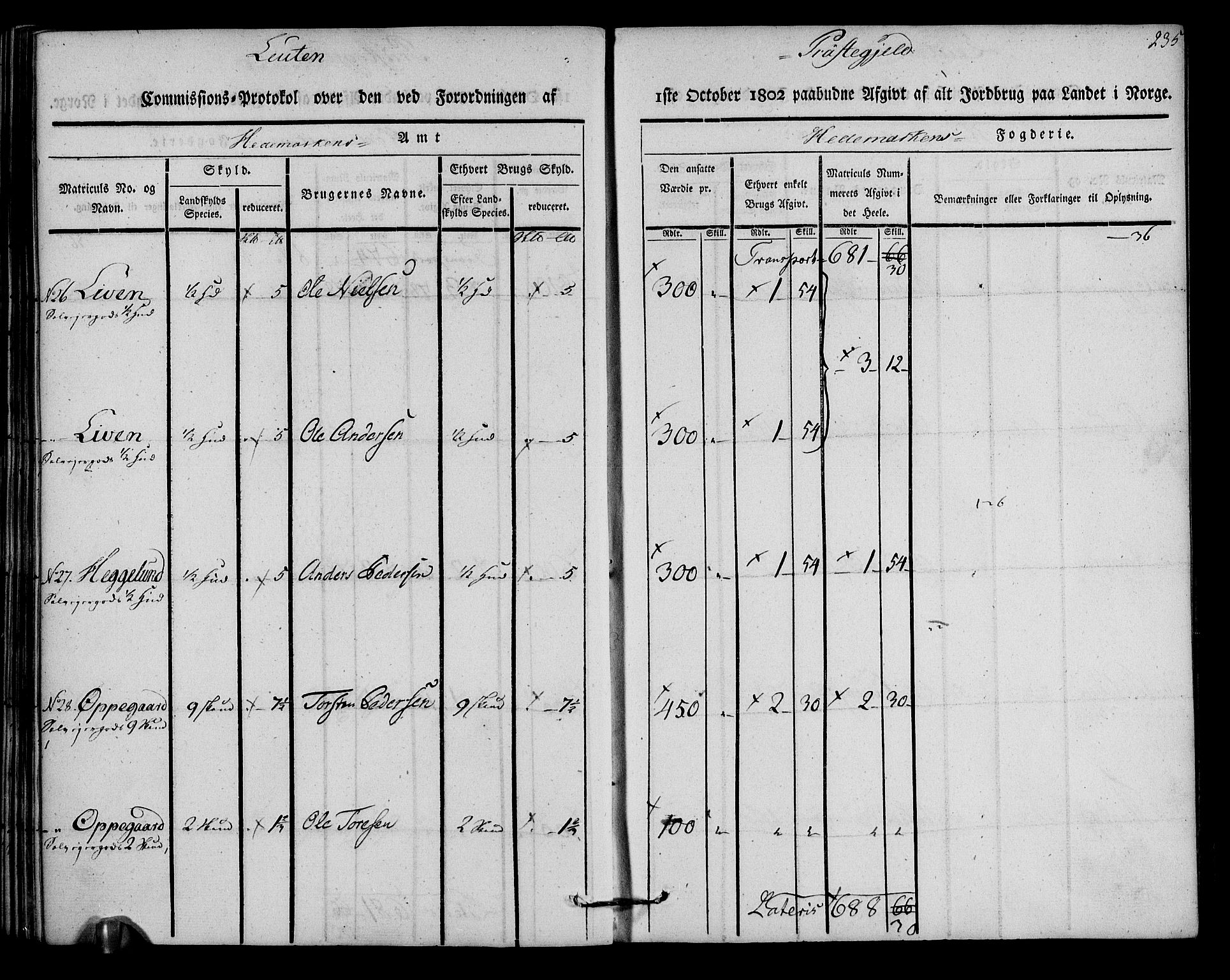 Rentekammeret inntil 1814, Realistisk ordnet avdeling, AV/RA-EA-4070/N/Ne/Nea/L0033: Hedmark fogderi. Kommisjonsprotokoll, 1803, p. 237