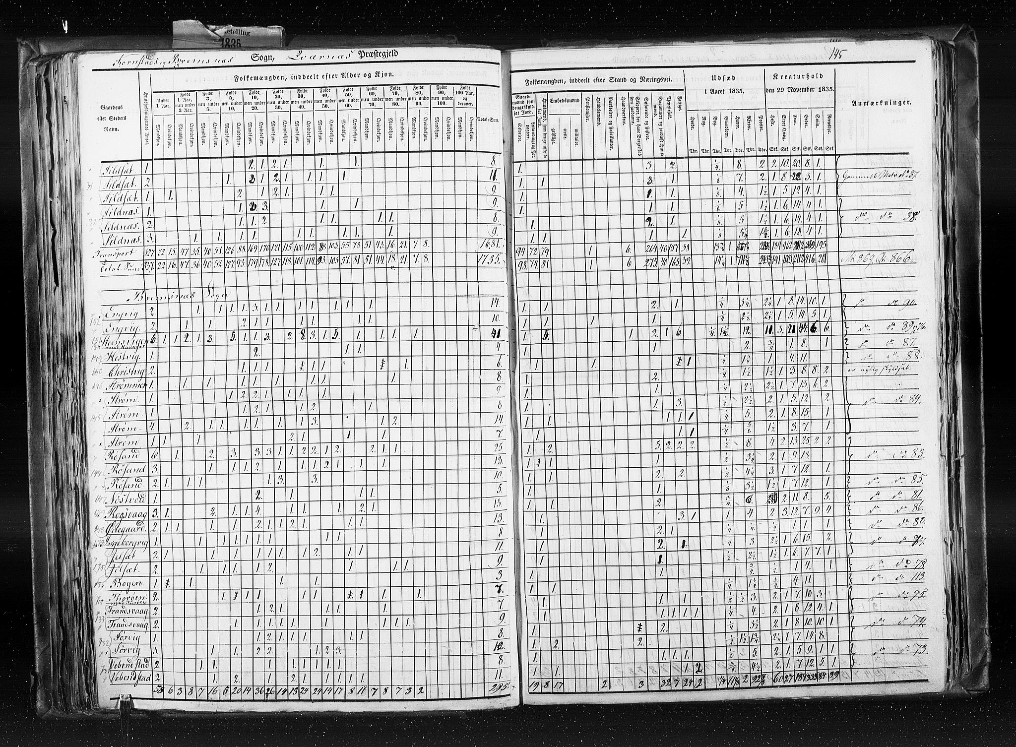 RA, Census 1835, vol. 8: Romsdal amt og Søndre Trondhjem amt, 1835, p. 145