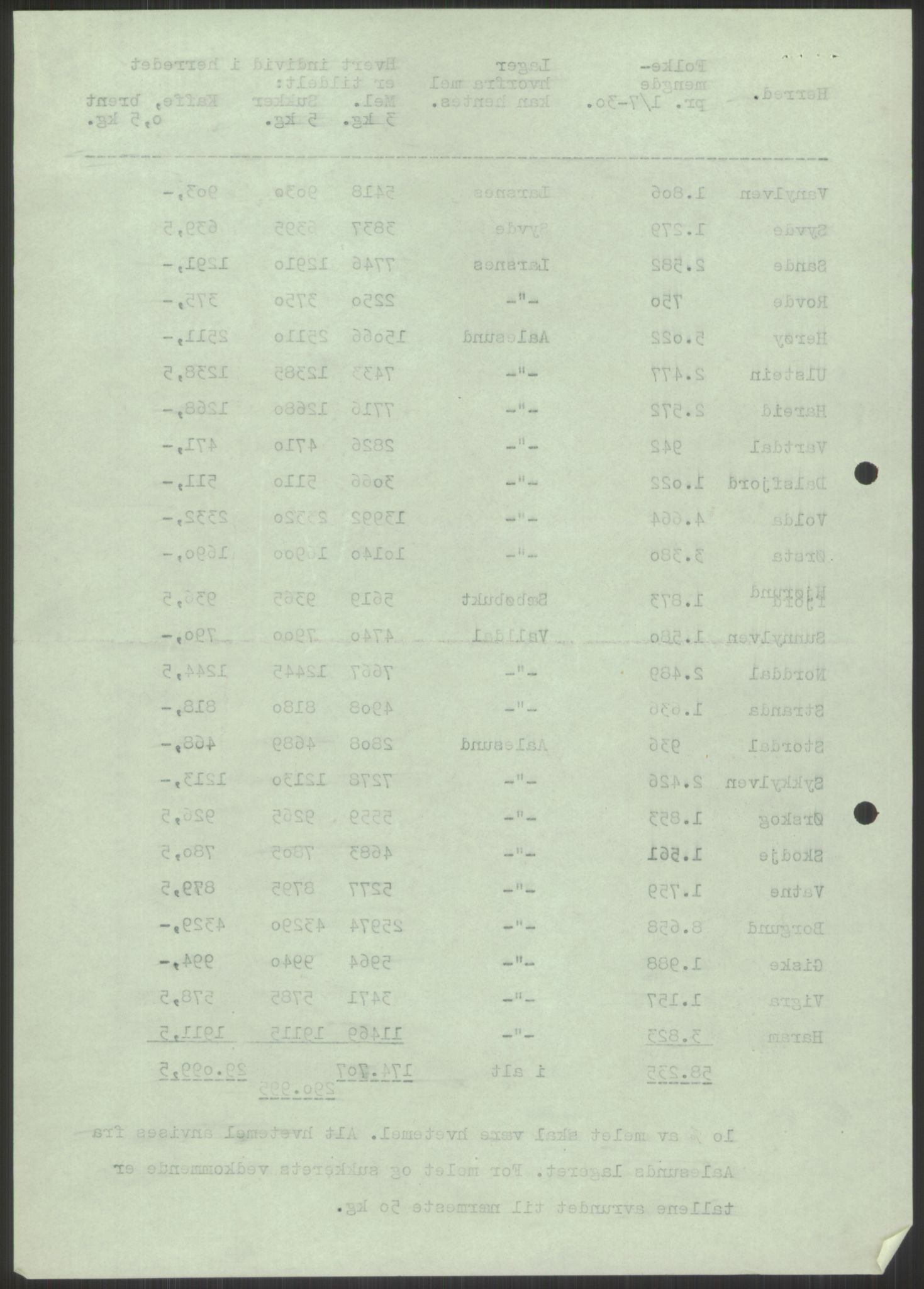 Forsvaret, Forsvarets krigshistoriske avdeling, AV/RA-RAFA-2017/Y/Ya/L0015: II-C-11-31 - Fylkesmenn.  Rapporter om krigsbegivenhetene 1940., 1940, p. 940