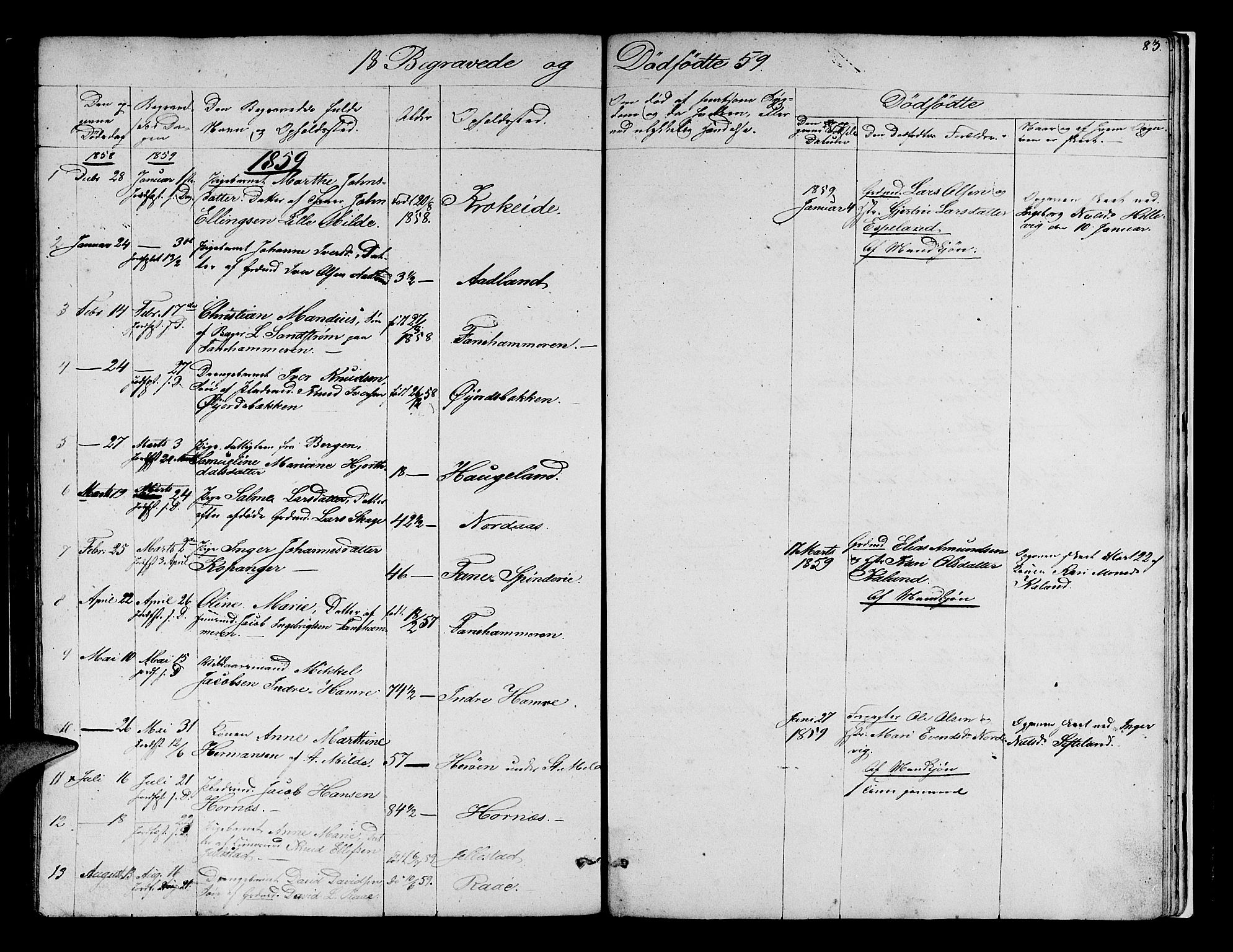 Fana Sokneprestembete, SAB/A-75101/H/Hab/Habb/L0002: Parish register (copy) no. B 2, 1851-1860, p. 83