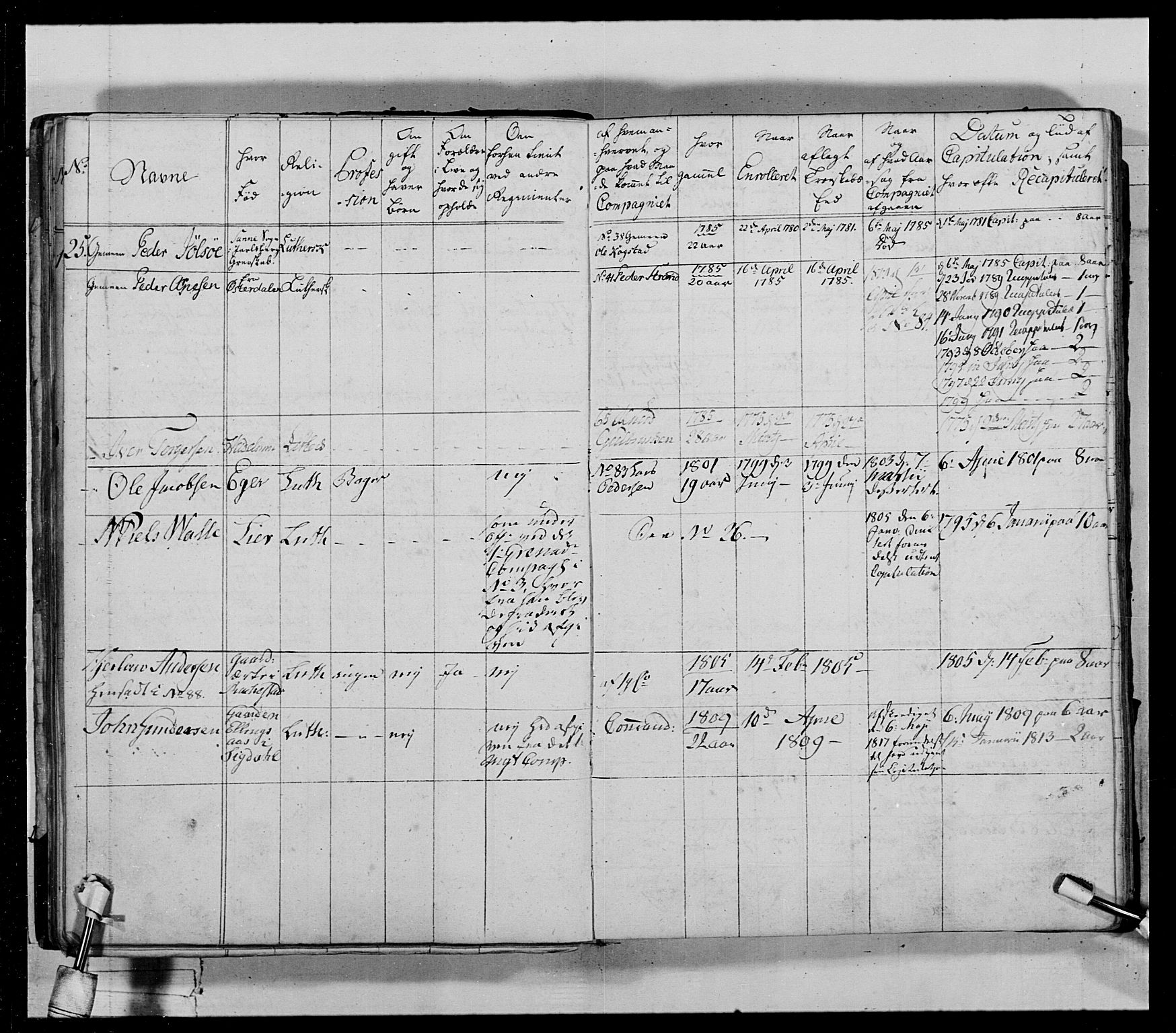 Generalitets- og kommissariatskollegiet, Det kongelige norske kommissariatskollegium, AV/RA-EA-5420/E/Eh/L0029: Sønnafjelske gevorbne infanteriregiment, 1785-1805, p. 38