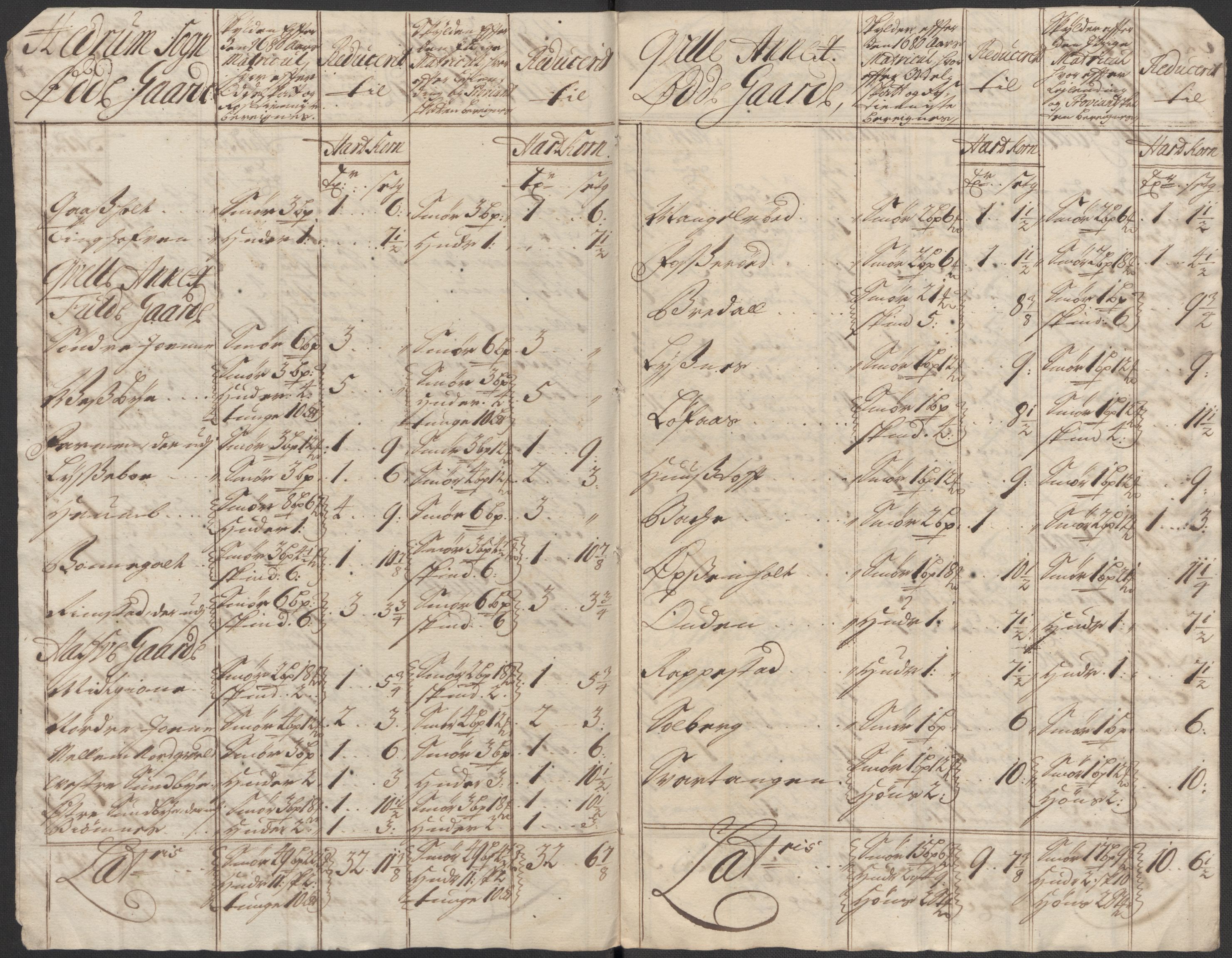 Rentekammeret inntil 1814, Reviderte regnskaper, Fogderegnskap, AV/RA-EA-4092/R33/L1986: Fogderegnskap Larvik grevskap, 1714-1715, p. 208