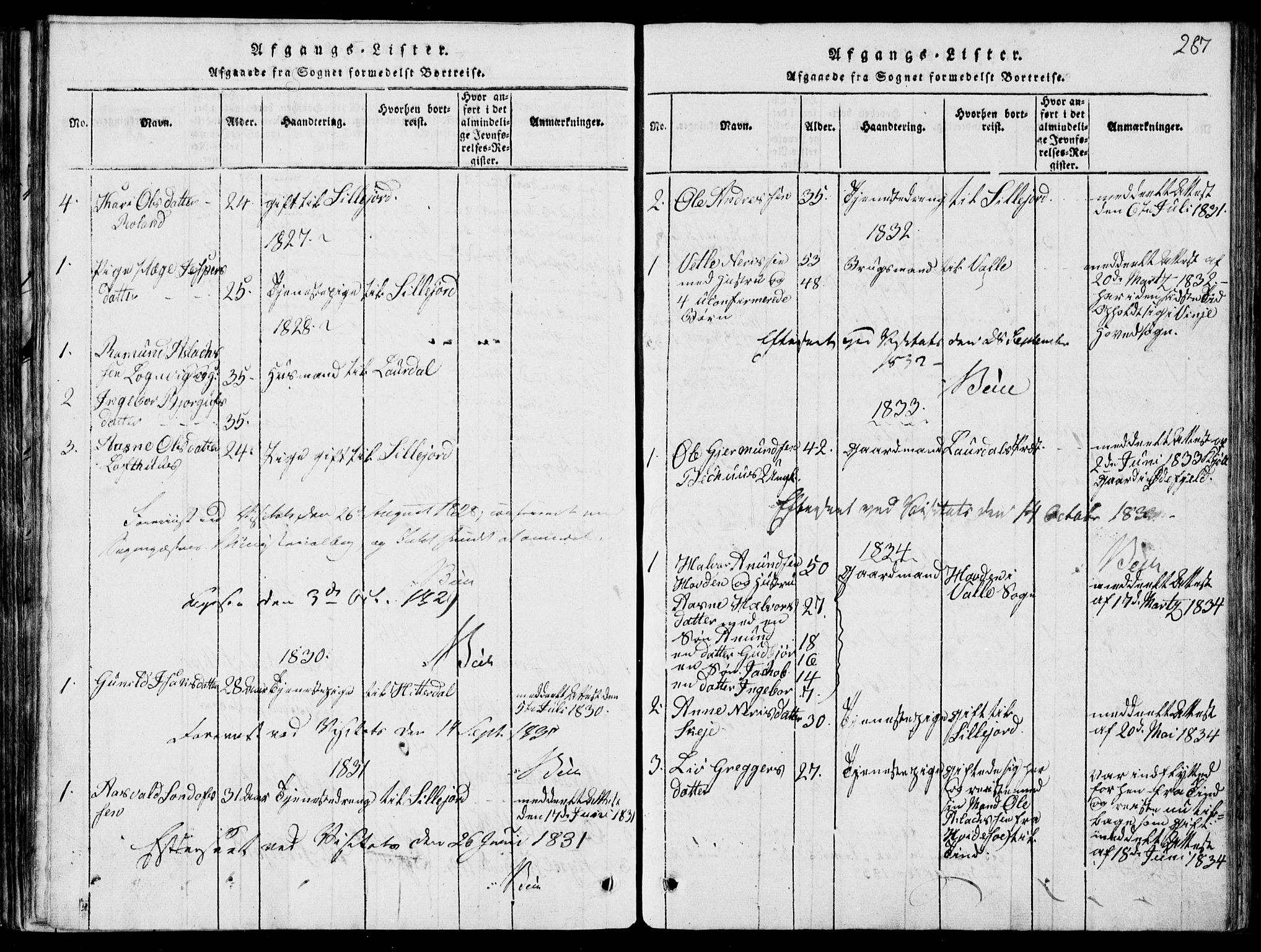 Rauland kirkebøker, SAKO/A-292/G/Ga/L0001: Parish register (copy) no. I 1, 1814-1843, p. 287