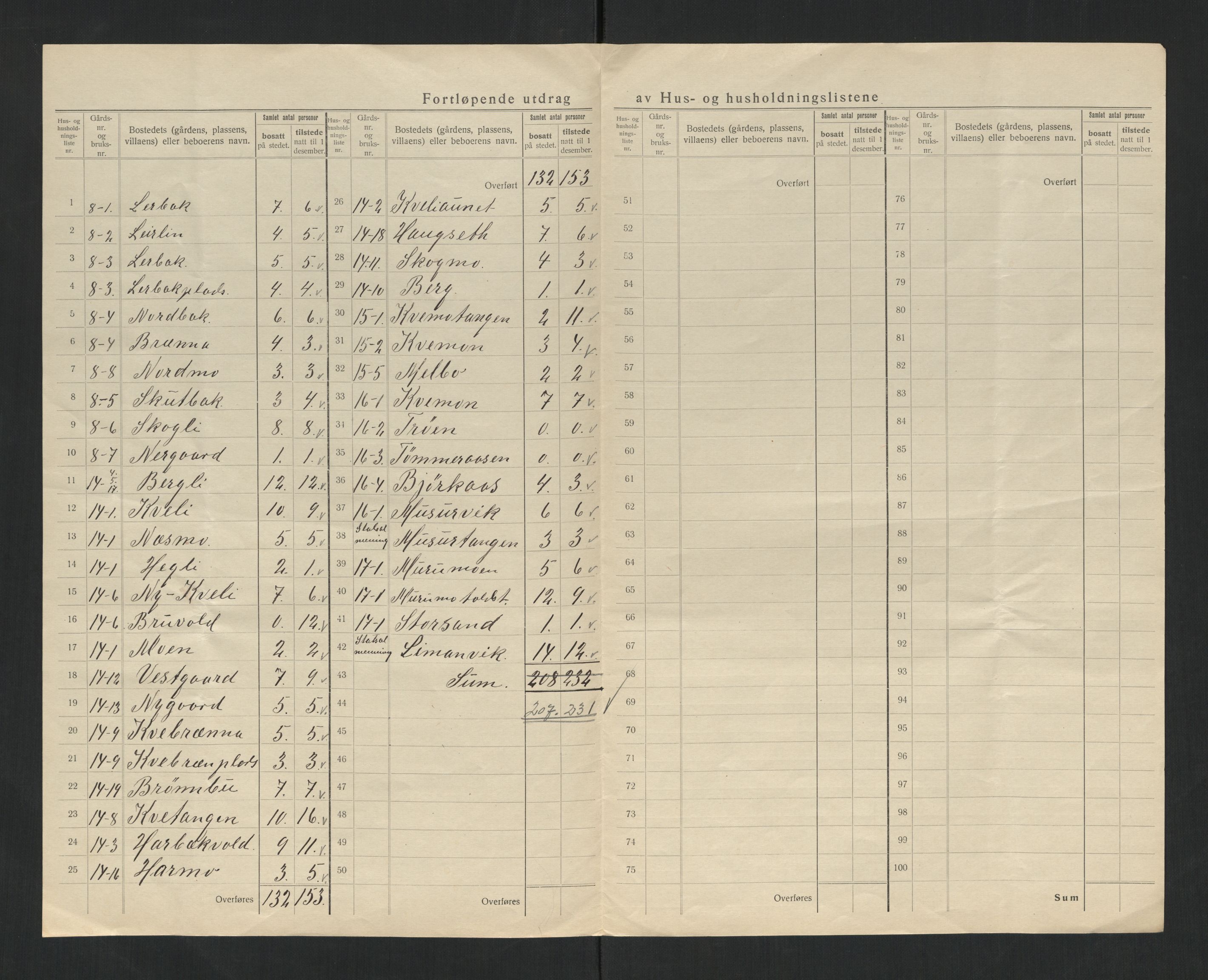 SAT, 1920 census for Nordli, 1920, p. 14