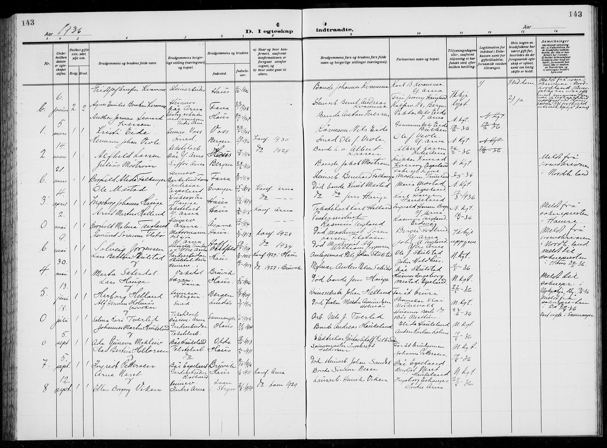 Arna sokneprestembete, AV/SAB-A-74001/H/Ha/Hab: Parish register (copy) no. A  6, 1922-1936, p. 143