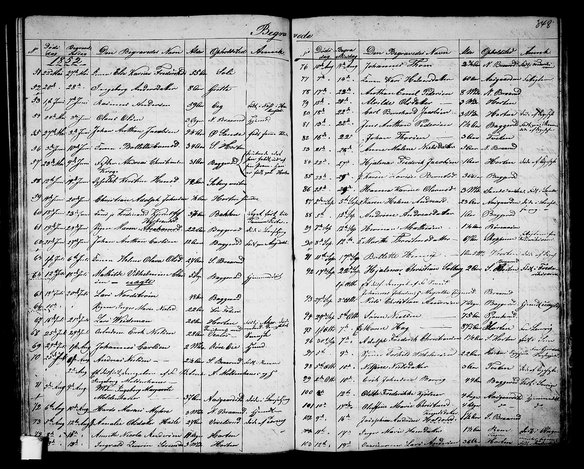 Borre kirkebøker, AV/SAKO-A-338/G/Ga/L0002: Parish register (copy) no. I 2, 1852-1871, p. 348