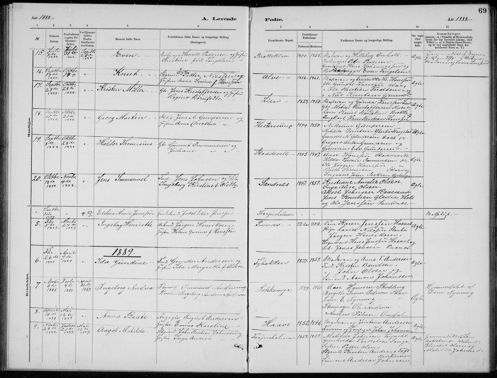 Tromøy sokneprestkontor, SAK/1111-0041/F/Fb/L0005: Parish register (copy) no. B 5, 1877-1891, p. 69