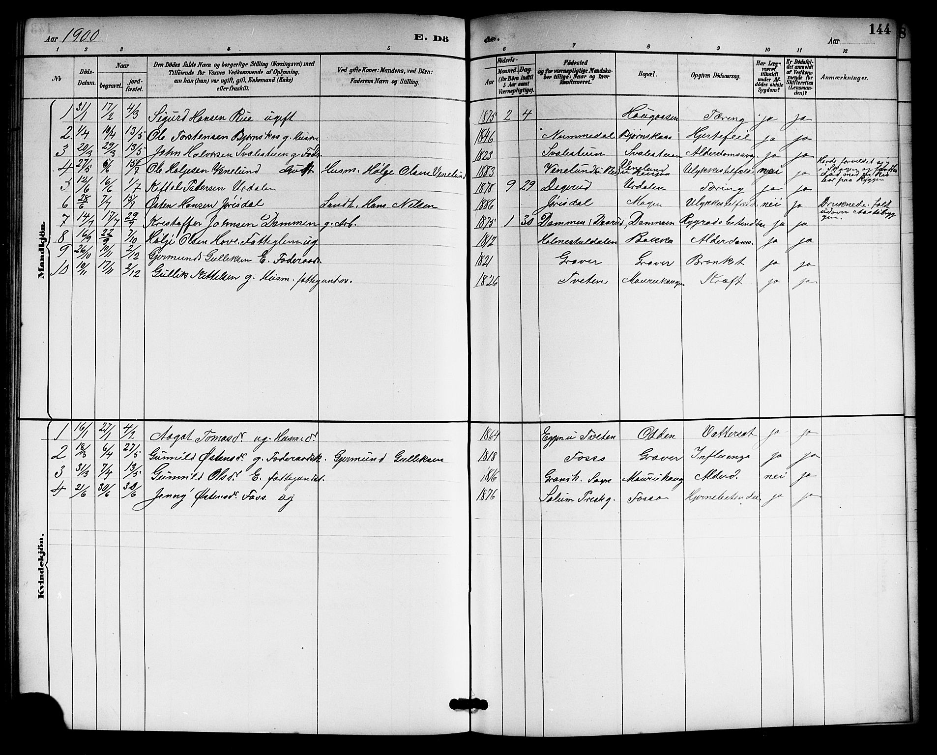Gransherad kirkebøker, SAKO/A-267/G/Gb/L0003: Parish register (copy) no. II 3, 1887-1921, p. 144