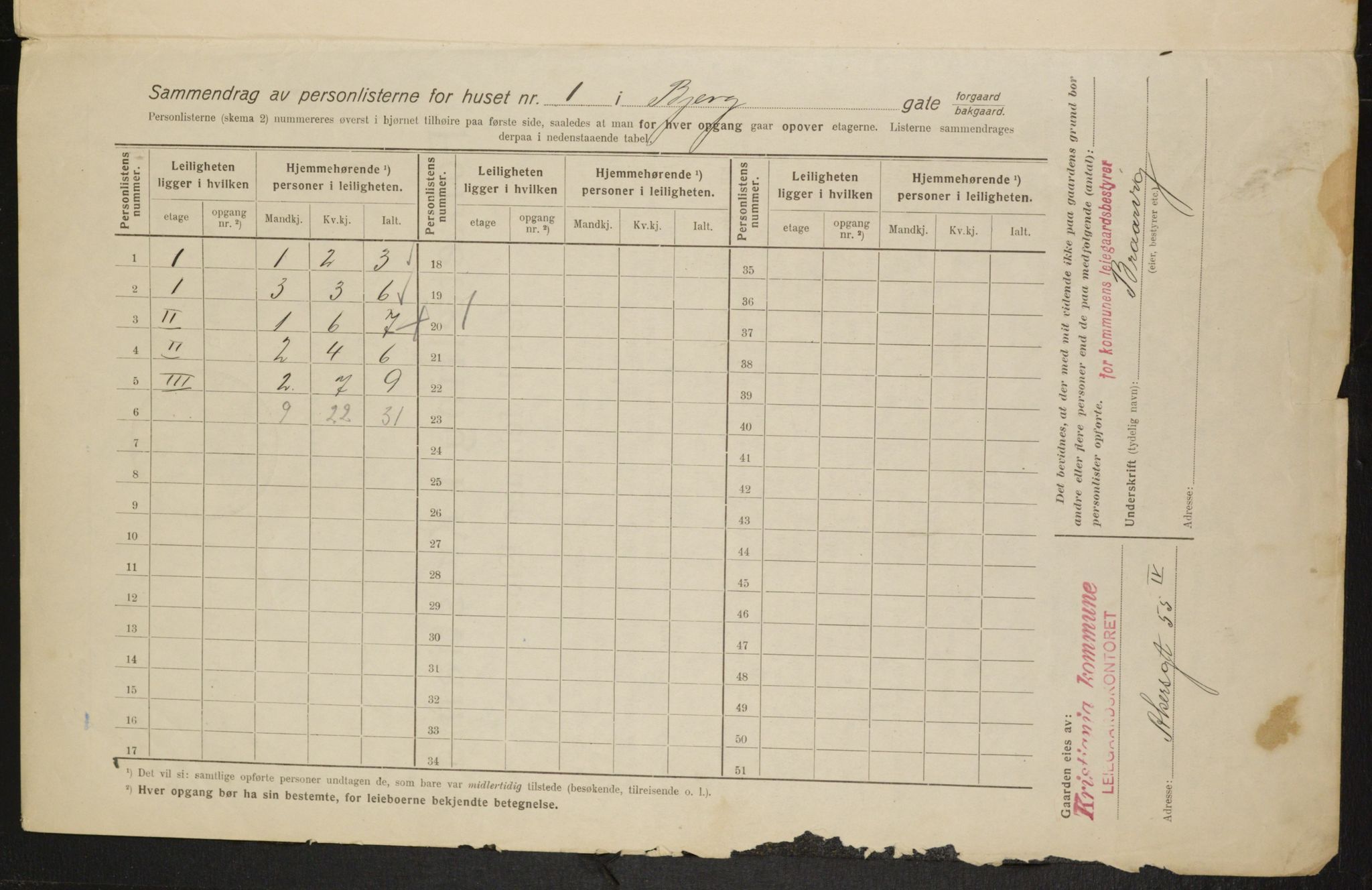 OBA, Municipal Census 1916 for Kristiania, 1916, p. 5508