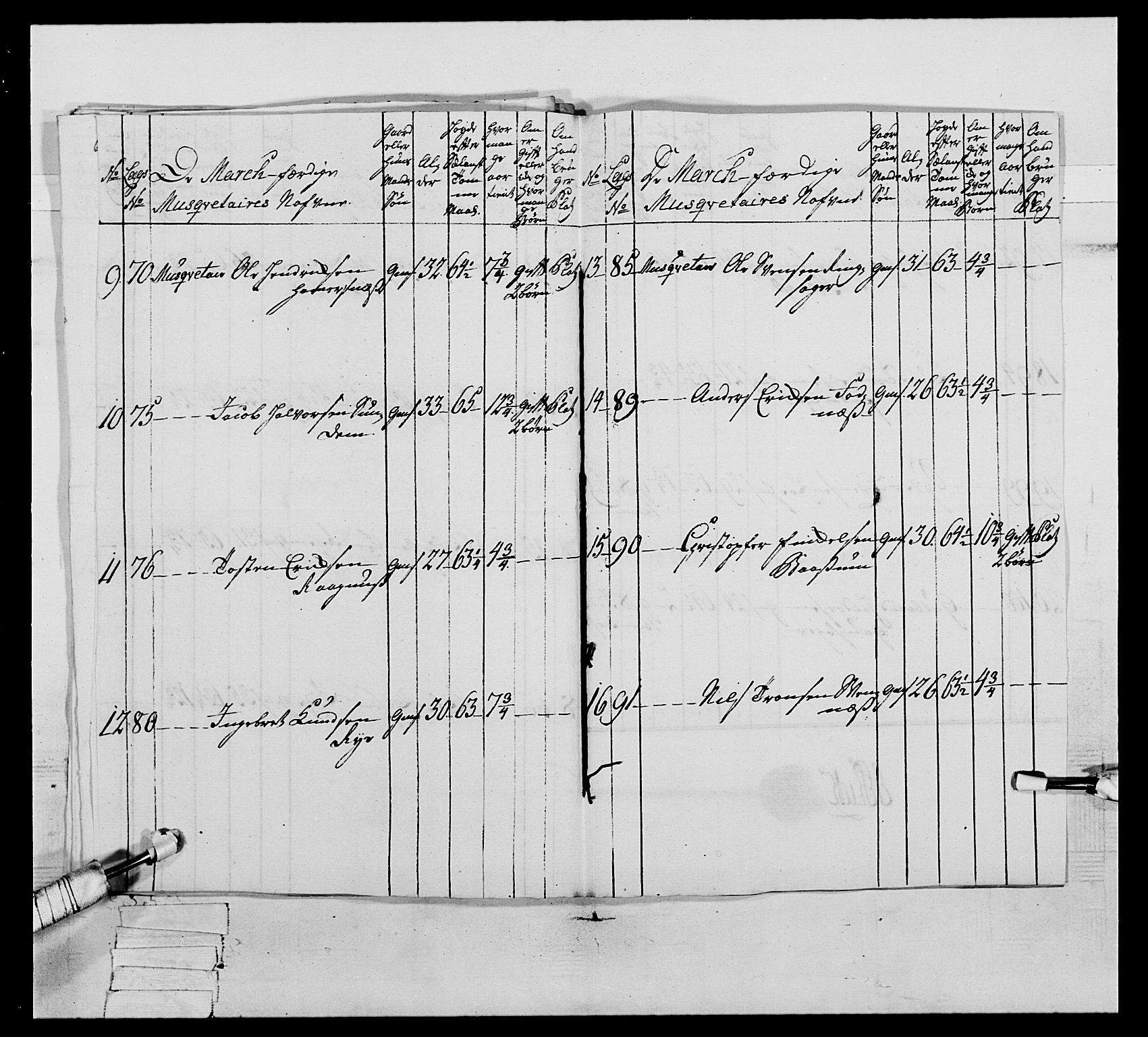 Generalitets- og kommissariatskollegiet, Det kongelige norske kommissariatskollegium, AV/RA-EA-5420/E/Eh/L0064: 2. Opplandske nasjonale infanteriregiment, 1774-1784, p. 297