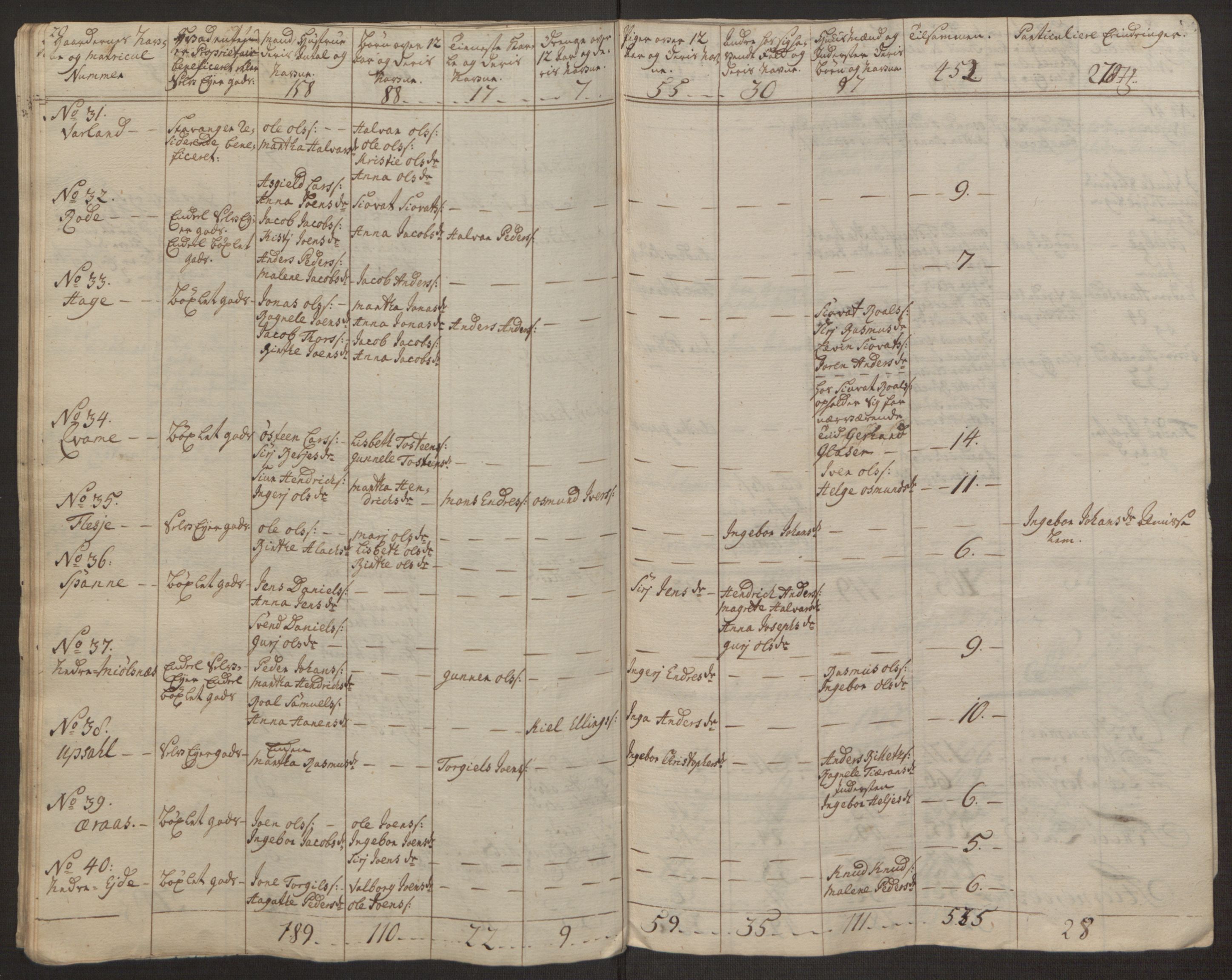 Rentekammeret inntil 1814, Realistisk ordnet avdeling, AV/RA-EA-4070/Ol/L0016a: [Gg 10]: Ekstraskatten, 23.09.1762. Ryfylke, 1762-1768, p. 403