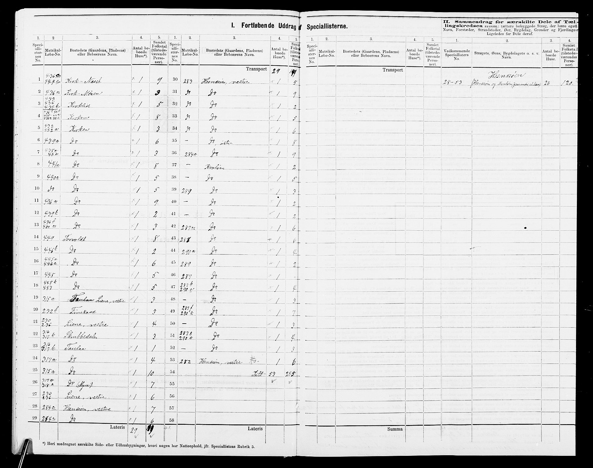 SAK, 1875 census for 0923L Fjære/Fjære, 1875, p. 55