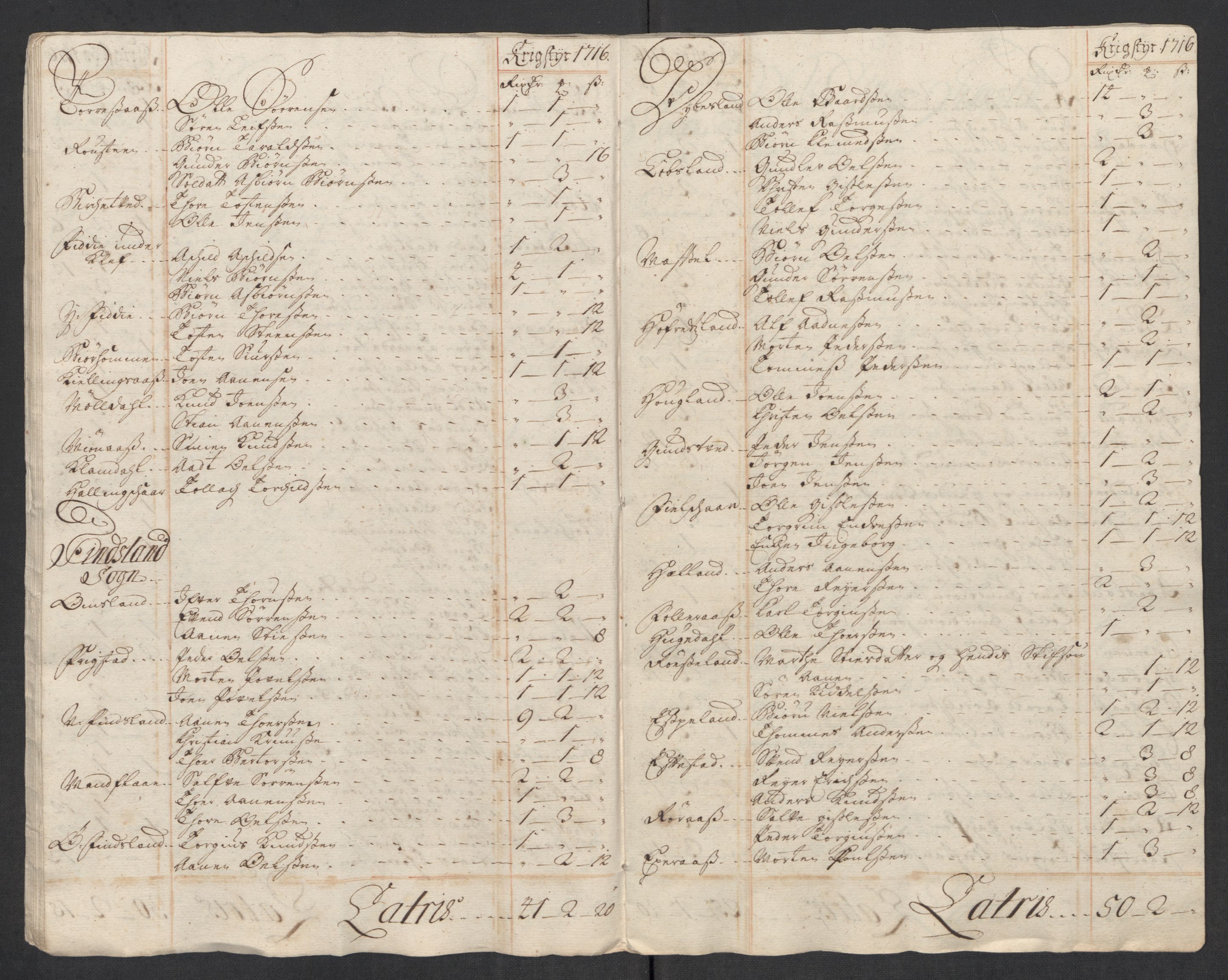 Rentekammeret inntil 1814, Reviderte regnskaper, Fogderegnskap, AV/RA-EA-4092/R43/L2560: Fogderegnskap Lista og Mandal, 1716, p. 135