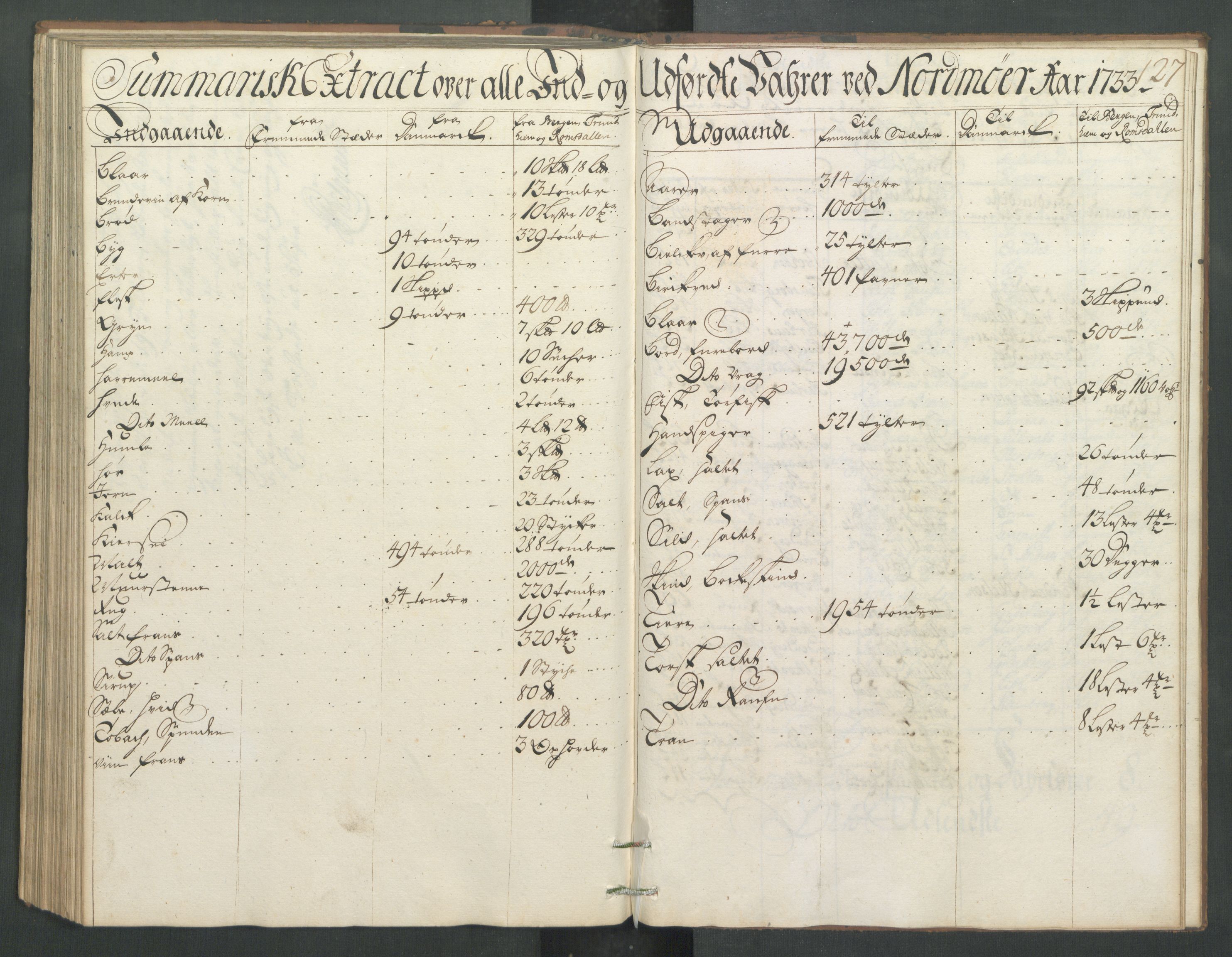 Generaltollkammeret, tollregnskaper, RA/EA-5490/R32/L0005/0001: Tollregnskaper Kristiansund / Hovedtollbok, 1733, p. 126b-127a