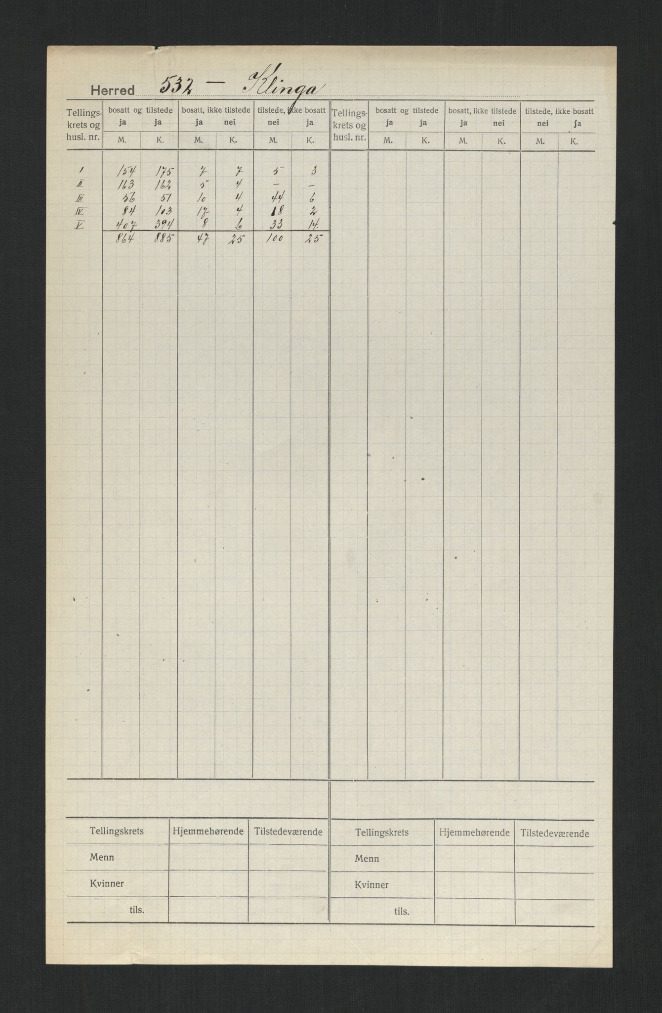 SAT, 1920 census for Klinga, 1920, p. 2