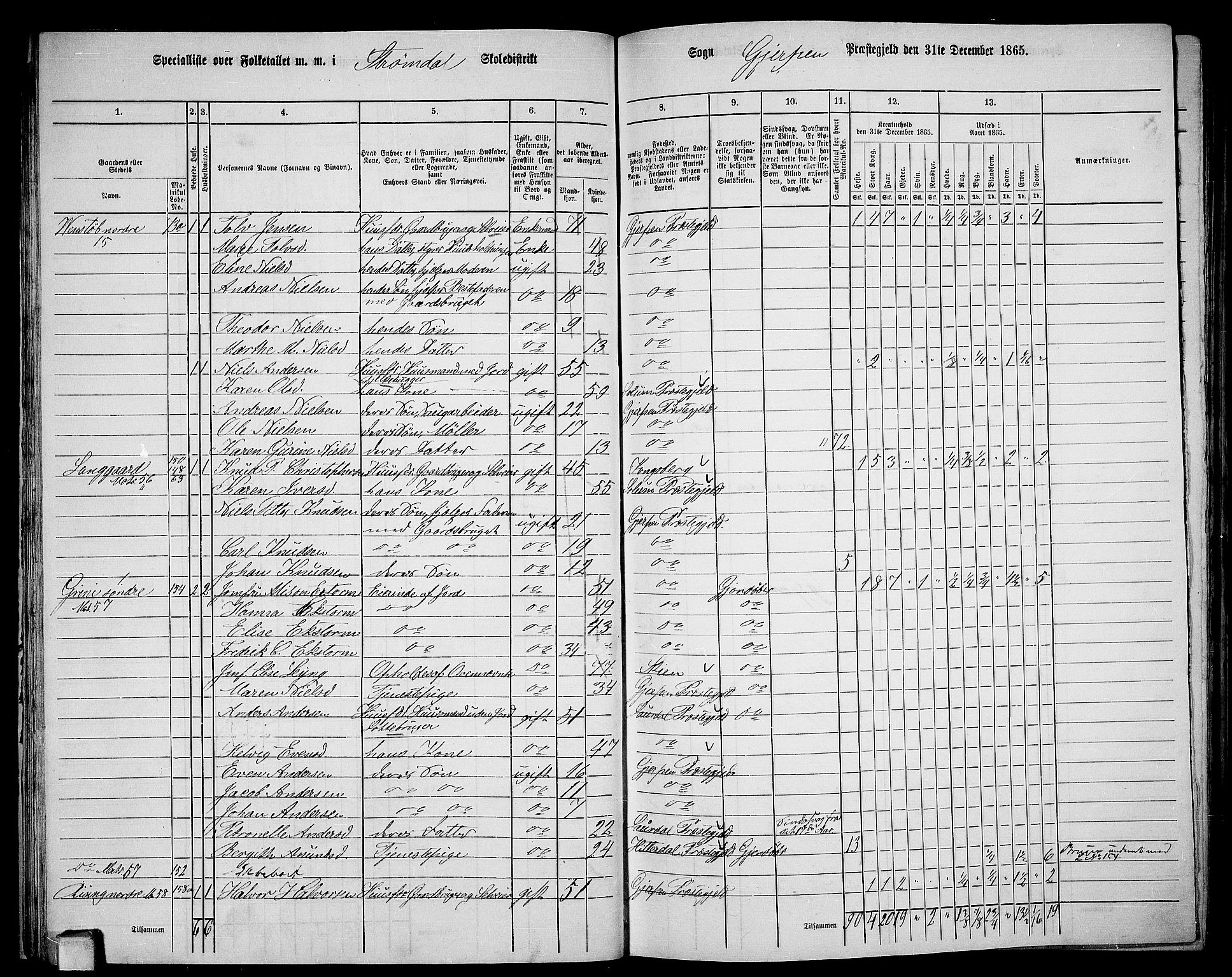 RA, 1865 census for Gjerpen, 1865, p. 38