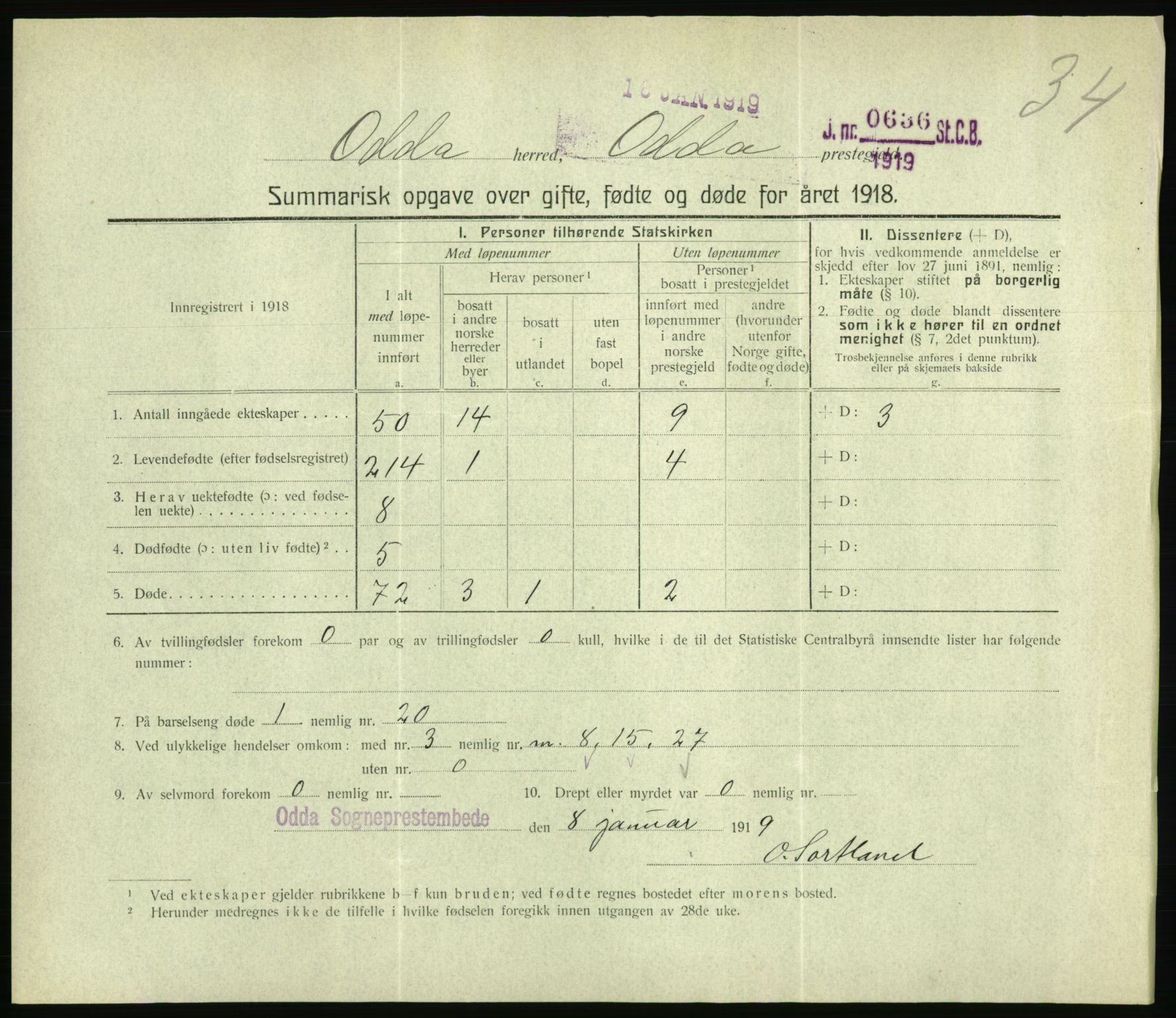 Statistisk sentralbyrå, Sosiodemografiske emner, Befolkning, RA/S-2228/D/Df/Dfb/Dfbh/L0059: Summariske oppgaver over gifte, fødte og døde for hele landet., 1918, p. 977