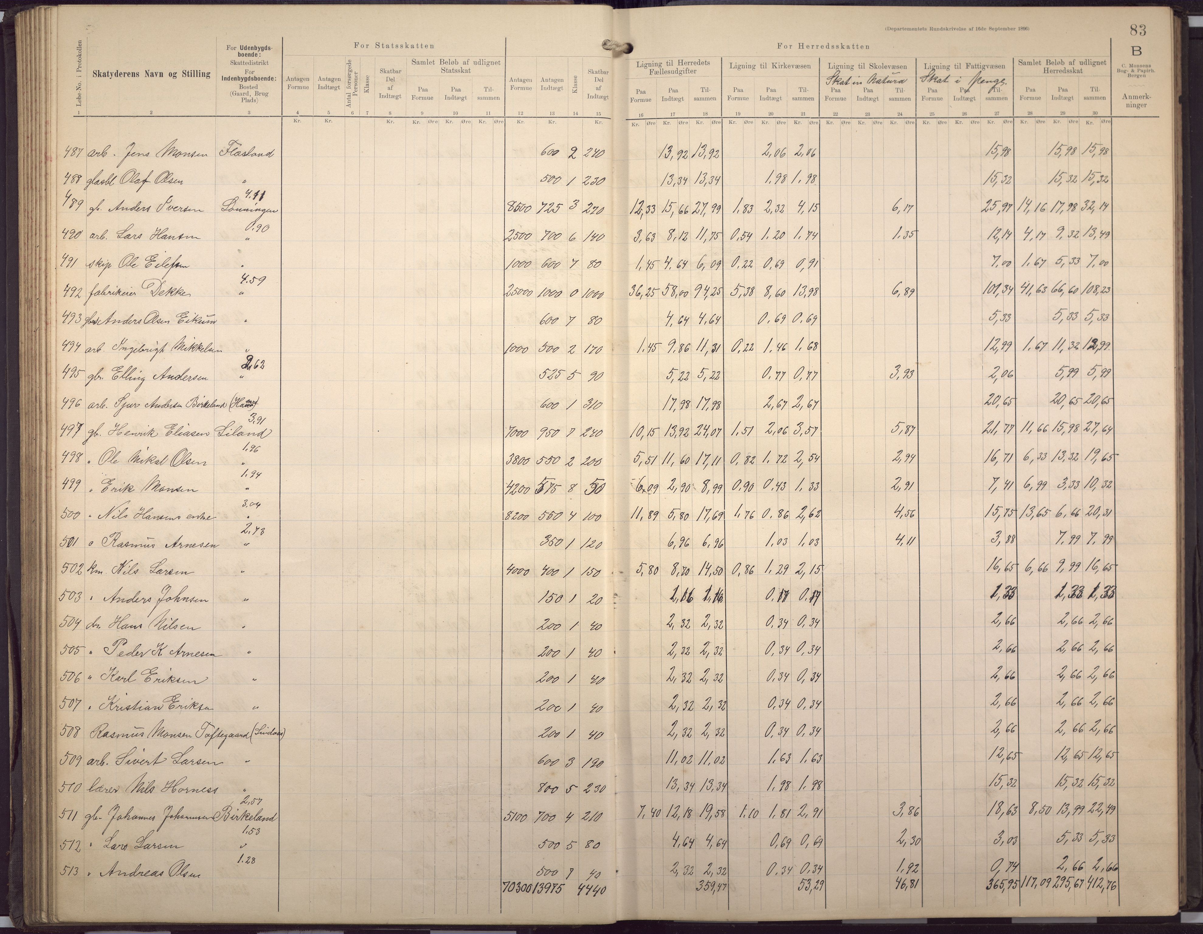 Fana kommune. Herredskassereren, BBA/A-0504/J/Jc/L0007: Skattelister/ligningsprotokoll, 1901-1906, p. 86