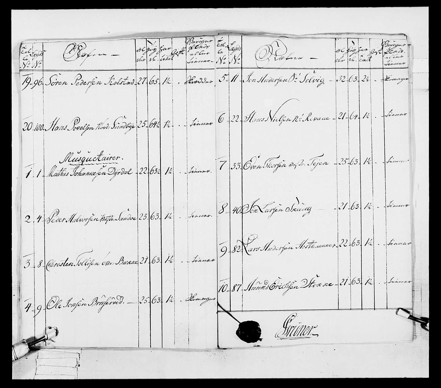 Generalitets- og kommissariatskollegiet, Det kongelige norske kommissariatskollegium, AV/RA-EA-5420/E/Eh/L0038: 1. Akershusiske nasjonale infanteriregiment, 1776-1788, p. 265