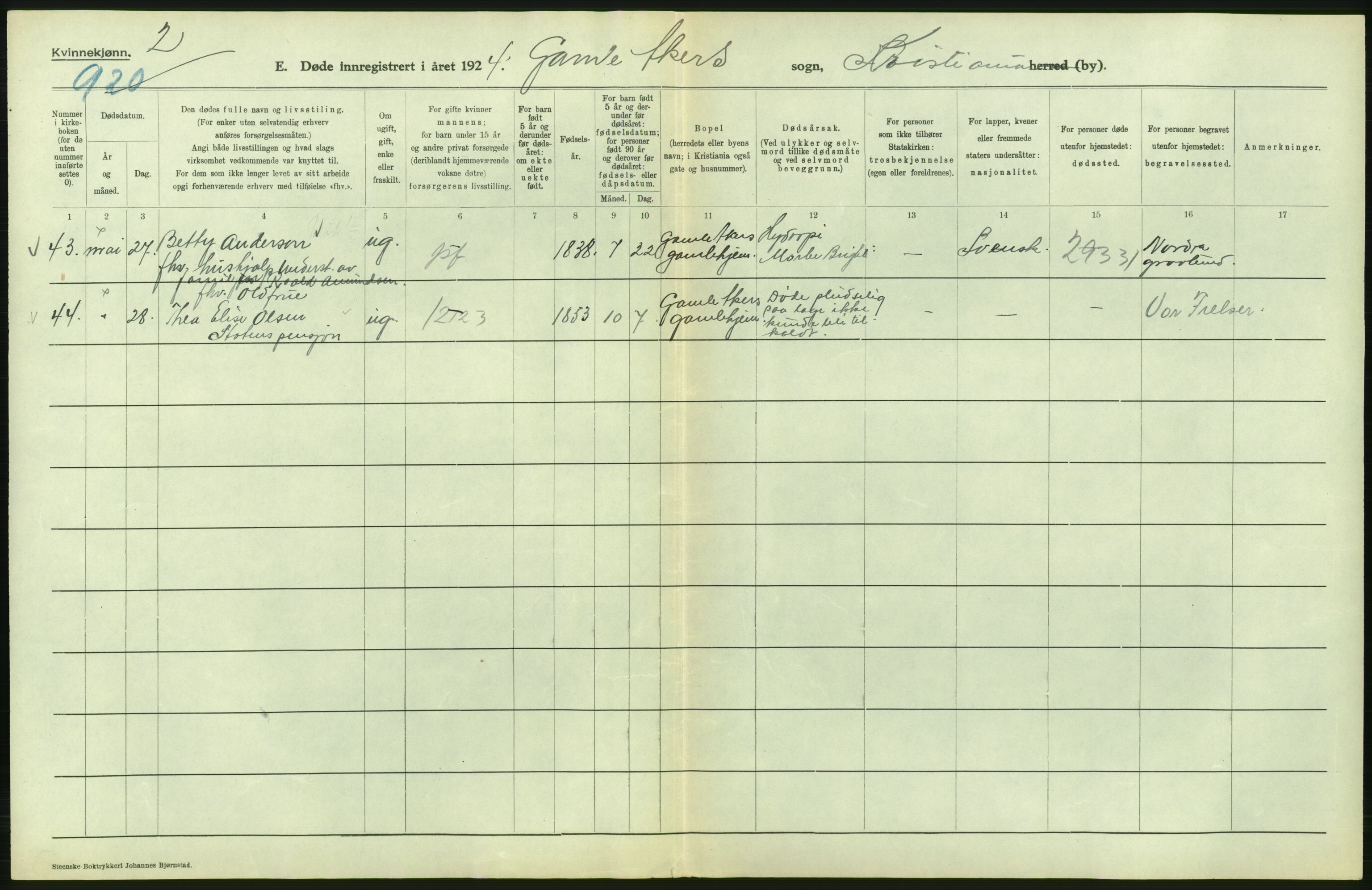 Statistisk sentralbyrå, Sosiodemografiske emner, Befolkning, AV/RA-S-2228/D/Df/Dfc/Dfcd/L0009: Kristiania: Døde kvinner, dødfødte, 1924, p. 202