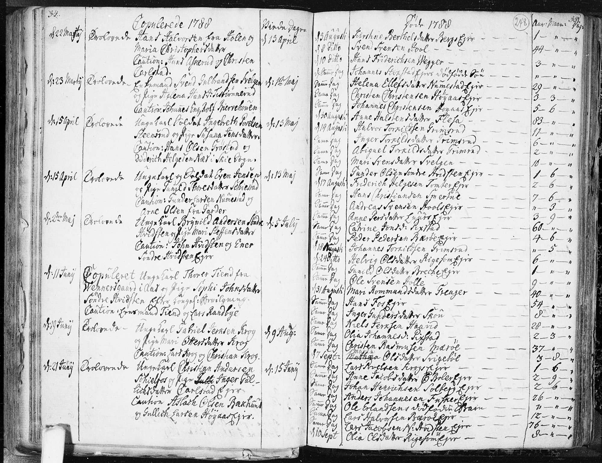 Hobøl prestekontor Kirkebøker, AV/SAO-A-2002/F/Fa/L0001: Parish register (official) no. I 1, 1733-1814, p. 248