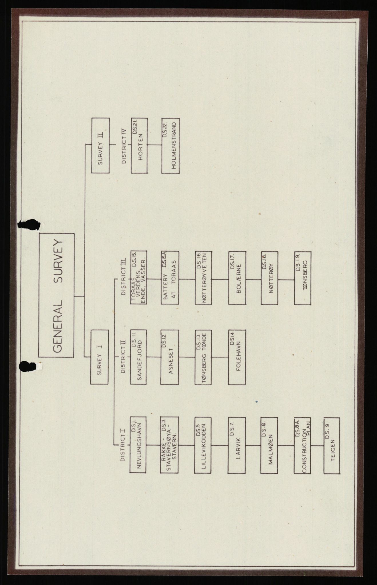 Forsvaret, Forsvarets overkommando II, RA/RAFA-3915/D/Dd/L0024: Vestfold, 1943-1945, p. 55