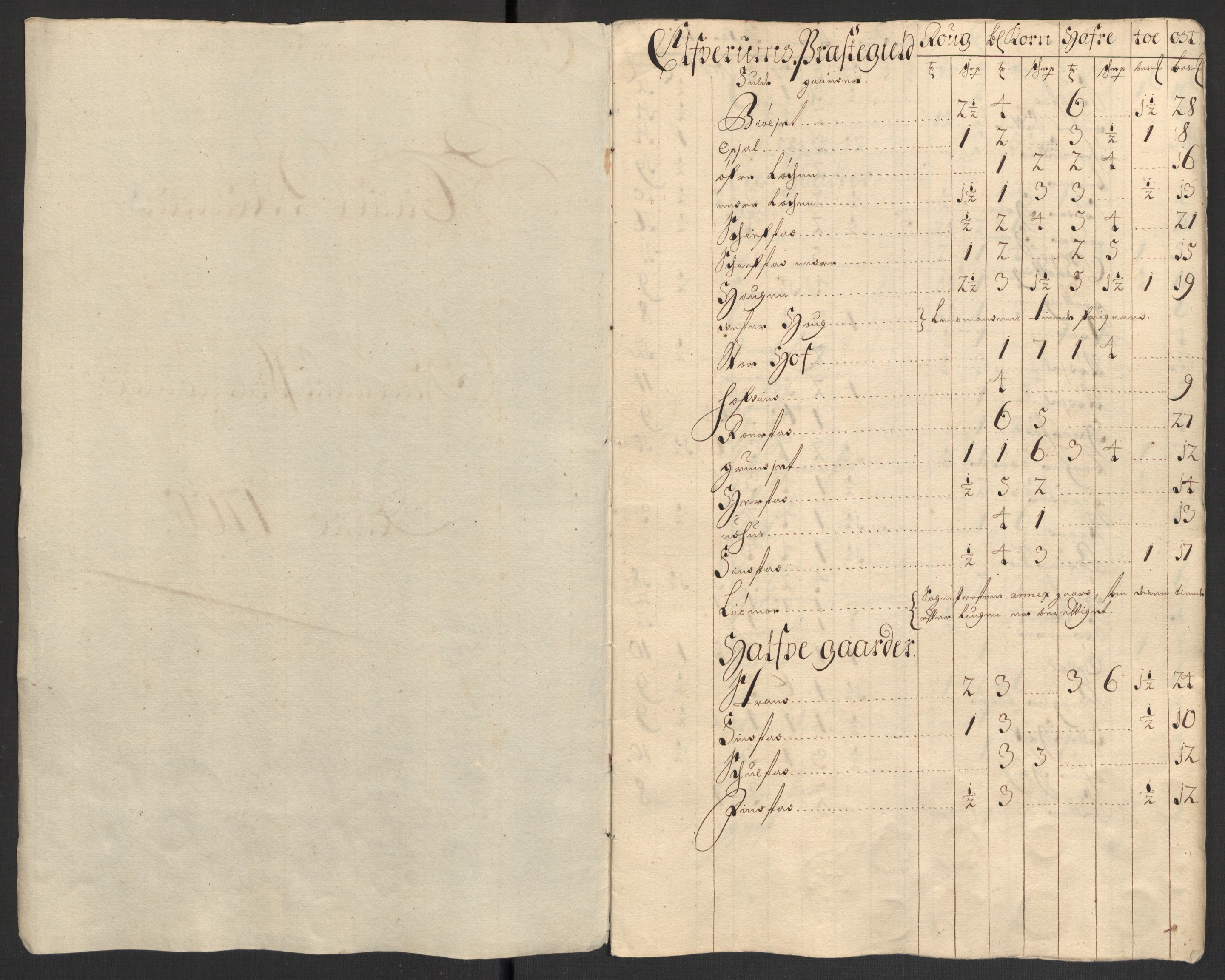 Rentekammeret inntil 1814, Reviderte regnskaper, Fogderegnskap, RA/EA-4092/R13/L0838: Fogderegnskap Solør, Odal og Østerdal, 1700, p. 69