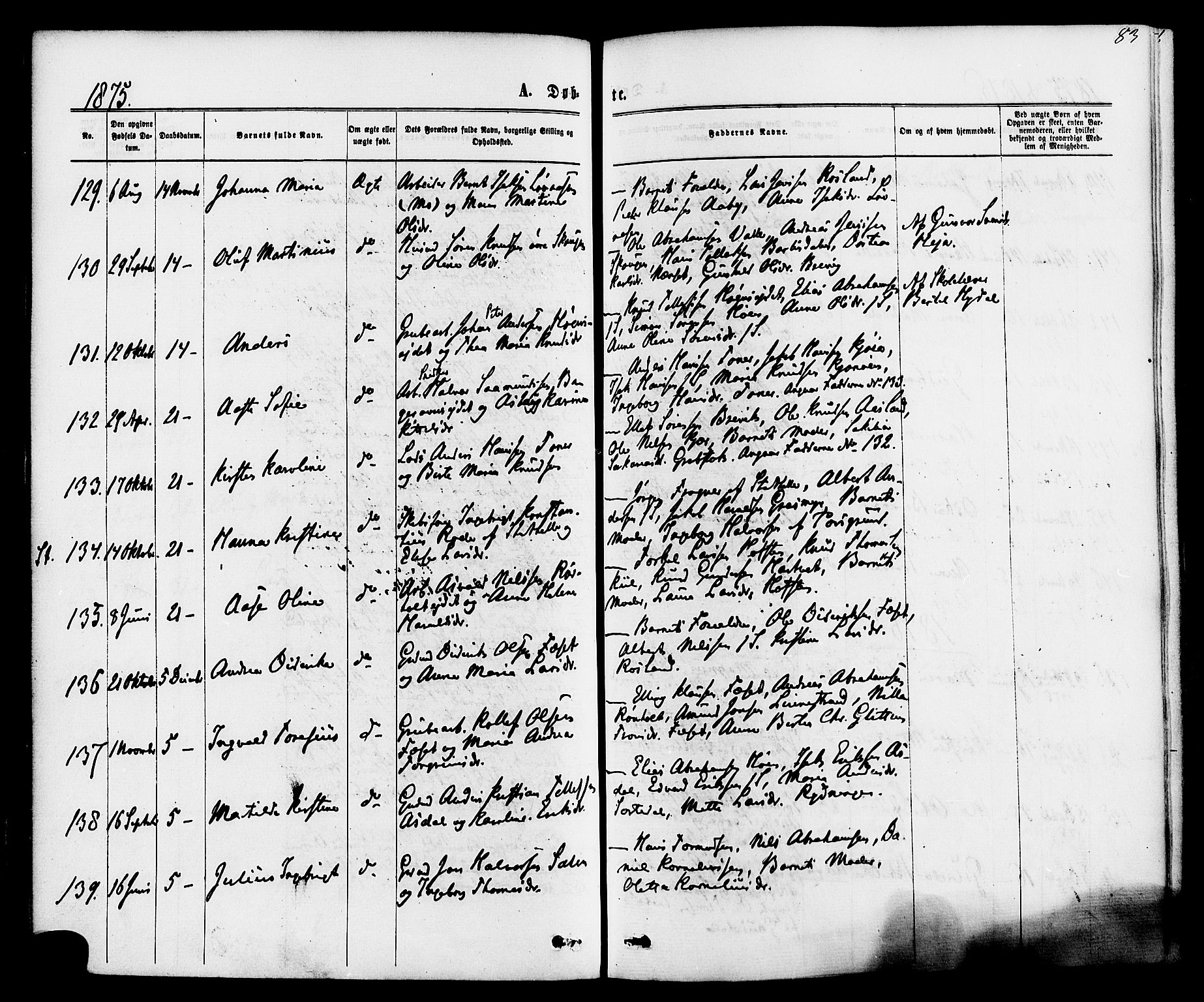 Bamble kirkebøker, AV/SAKO-A-253/F/Fa/L0006: Parish register (official) no. I 6, 1869-1877, p. 83