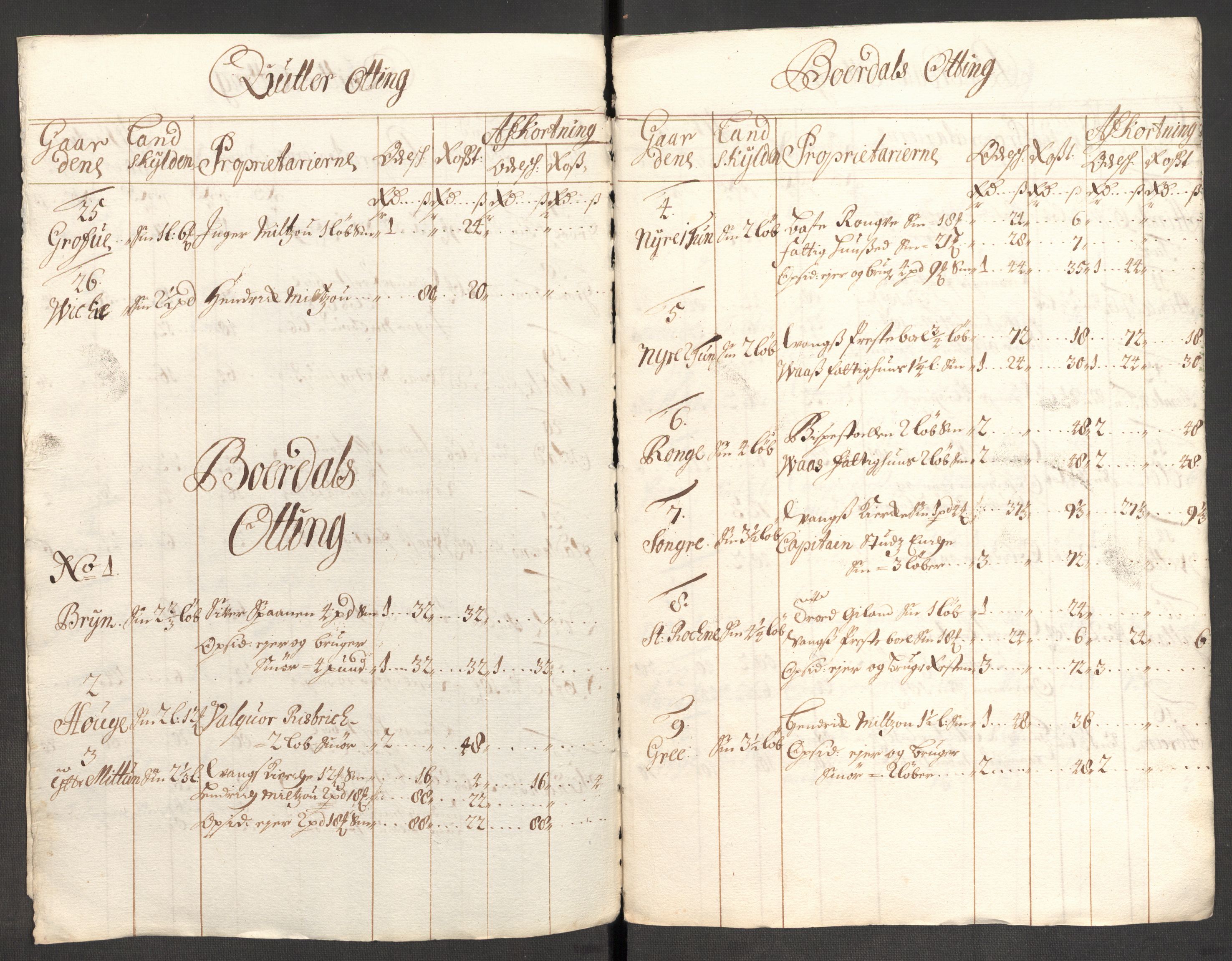 Rentekammeret inntil 1814, Reviderte regnskaper, Fogderegnskap, AV/RA-EA-4092/R51/L3185: Fogderegnskap Nordhordland og Voss, 1700-1701, p. 120