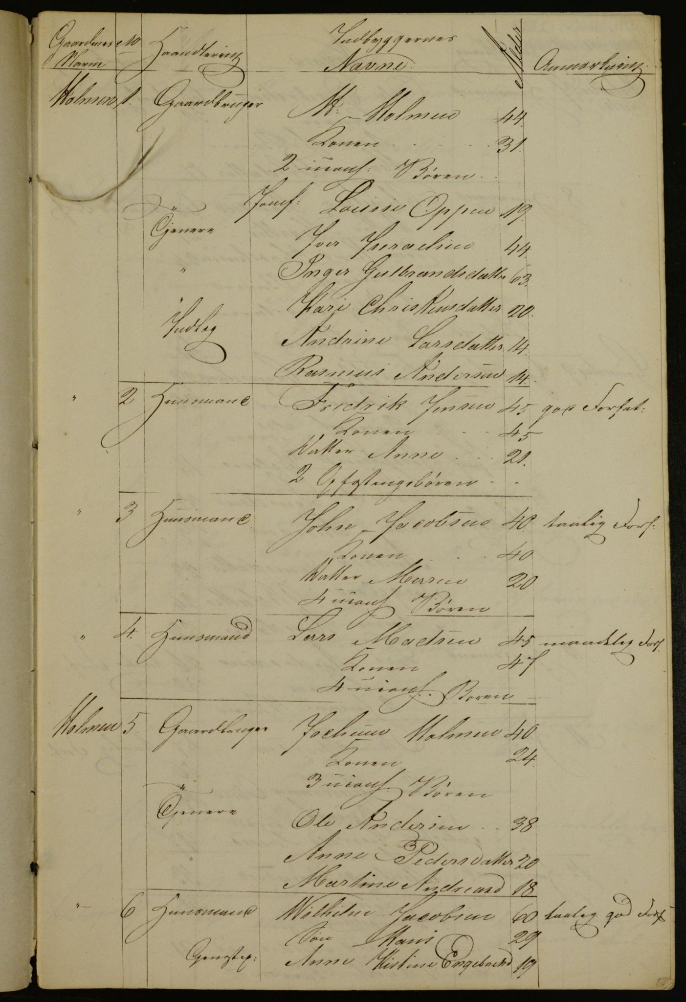 OBA, Census for Aker 1842, 1842