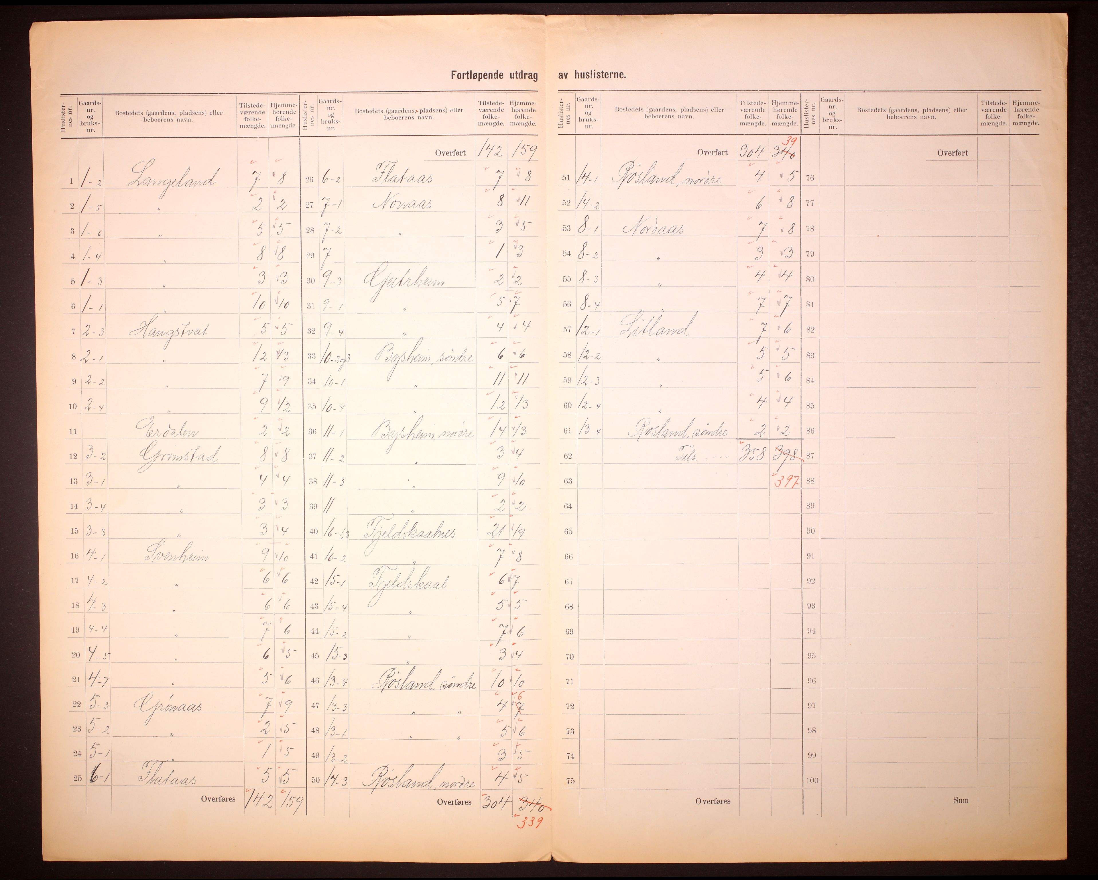 RA, 1910 census for Hosanger, 1910, p. 5