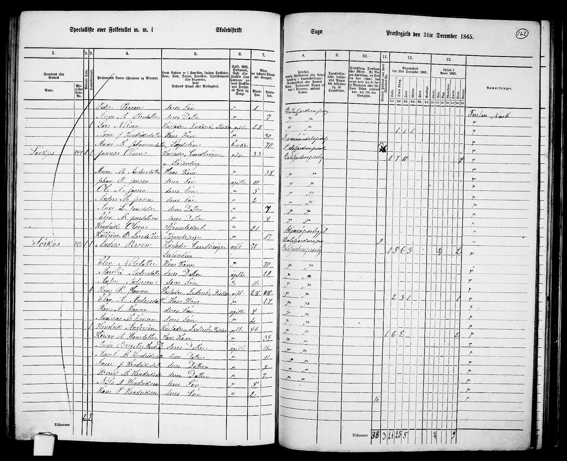 RA, 1865 census for Balsfjord, 1865, p. 96