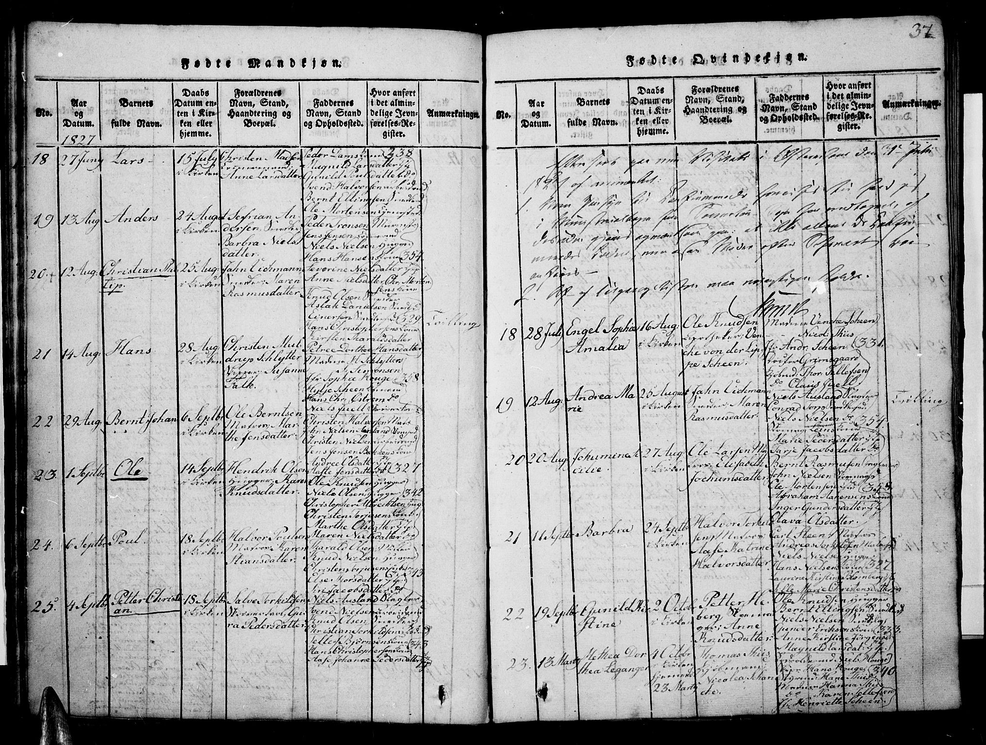 Risør sokneprestkontor, SAK/1111-0035/F/Fb/L0004: Parish register (copy) no. B 4, 1816-1848, p. 37