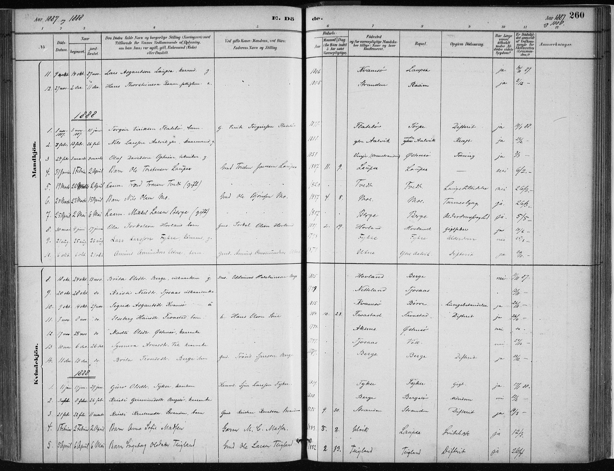 Kvam sokneprestembete, SAB/A-76201/H/Haa: Parish register (official) no. C  1, 1880-1906, p. 260