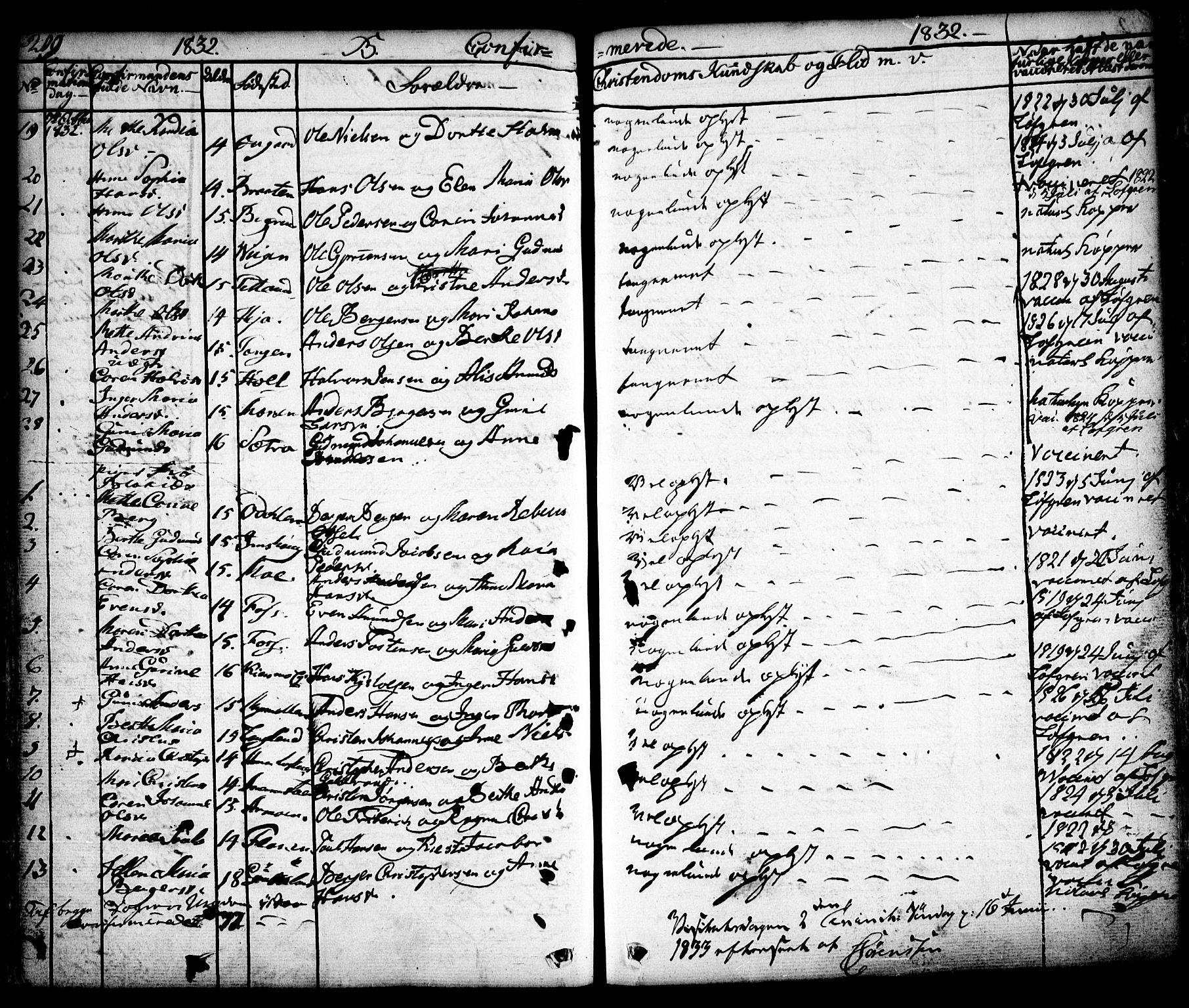 Aurskog prestekontor Kirkebøker, SAO/A-10304a/F/Fa/L0006: Parish register (official) no. I 6, 1829-1853, p. 209