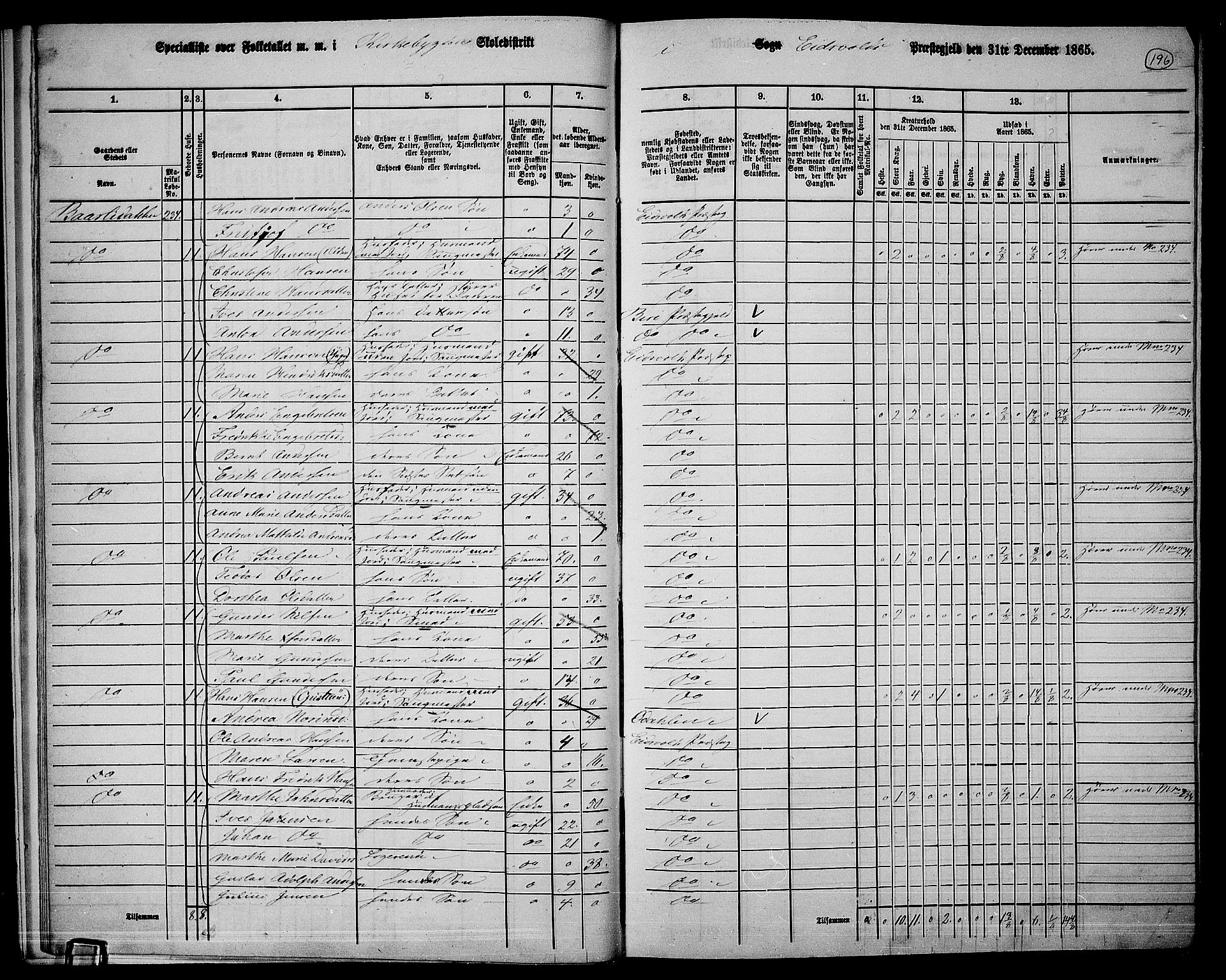 RA, 1865 census for Eidsvoll, 1865, p. 177