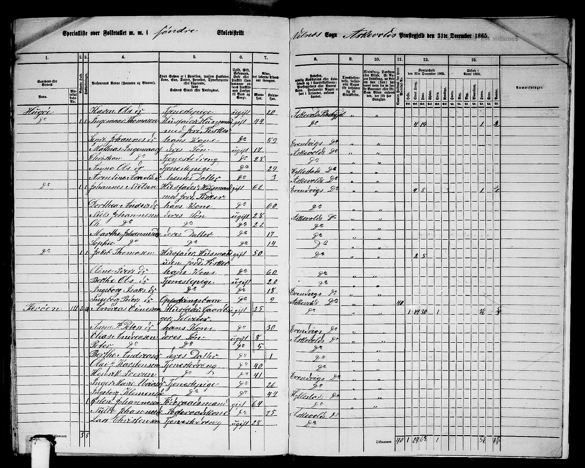 RA, 1865 census for Askvoll, 1865, p. 156