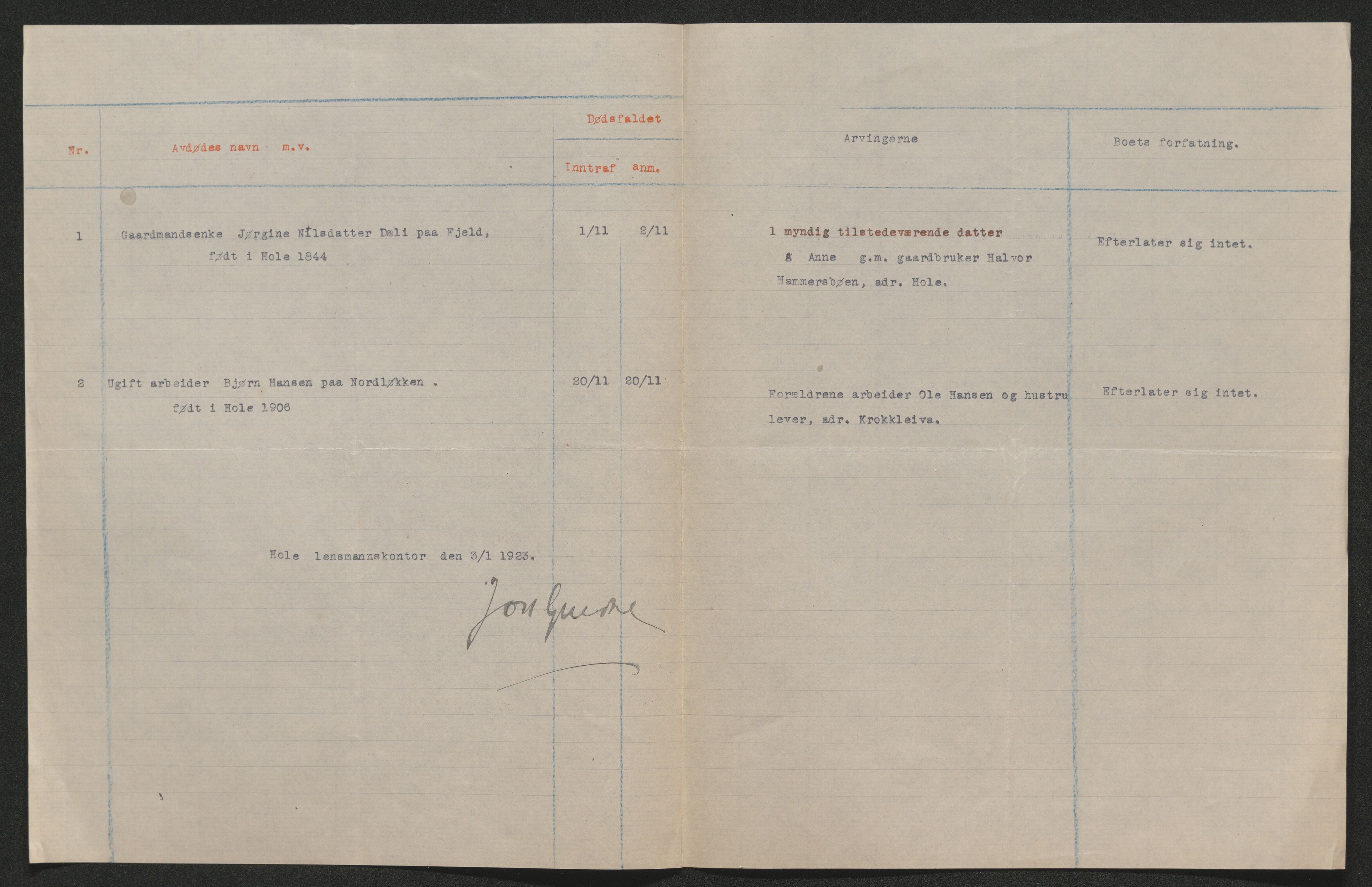 Ringerike sorenskriveri, SAKO/A-105/H/Ha/Hab/L0020: Dødsfallslister Hole, 1918-1925
