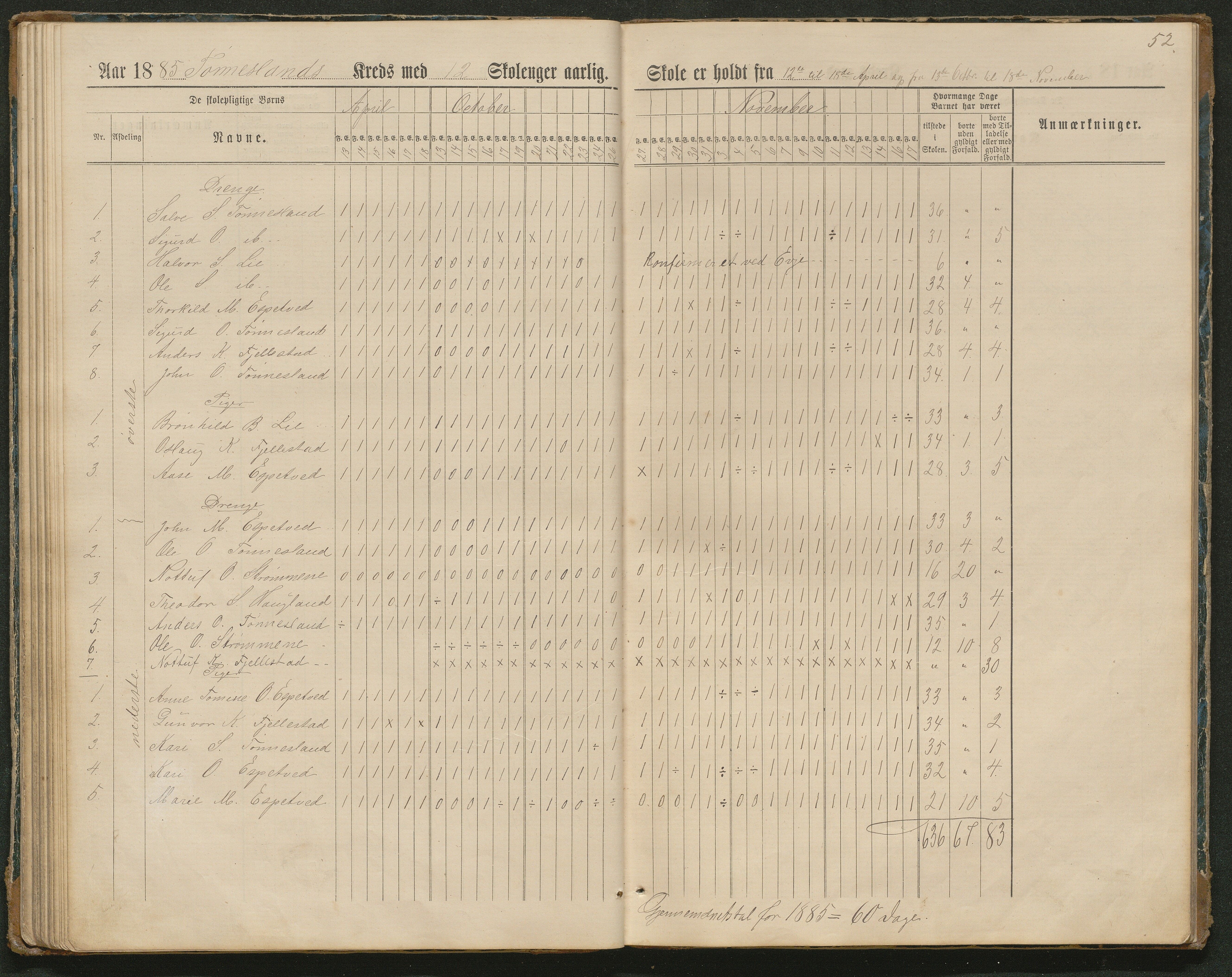 Hornnes kommune, Tønnesvold, Abusland skolekretser, AAKS/KA0936-550g/F1/L0003: Dagbok Abusland, Tønnesland, 1884-1900, p. 52