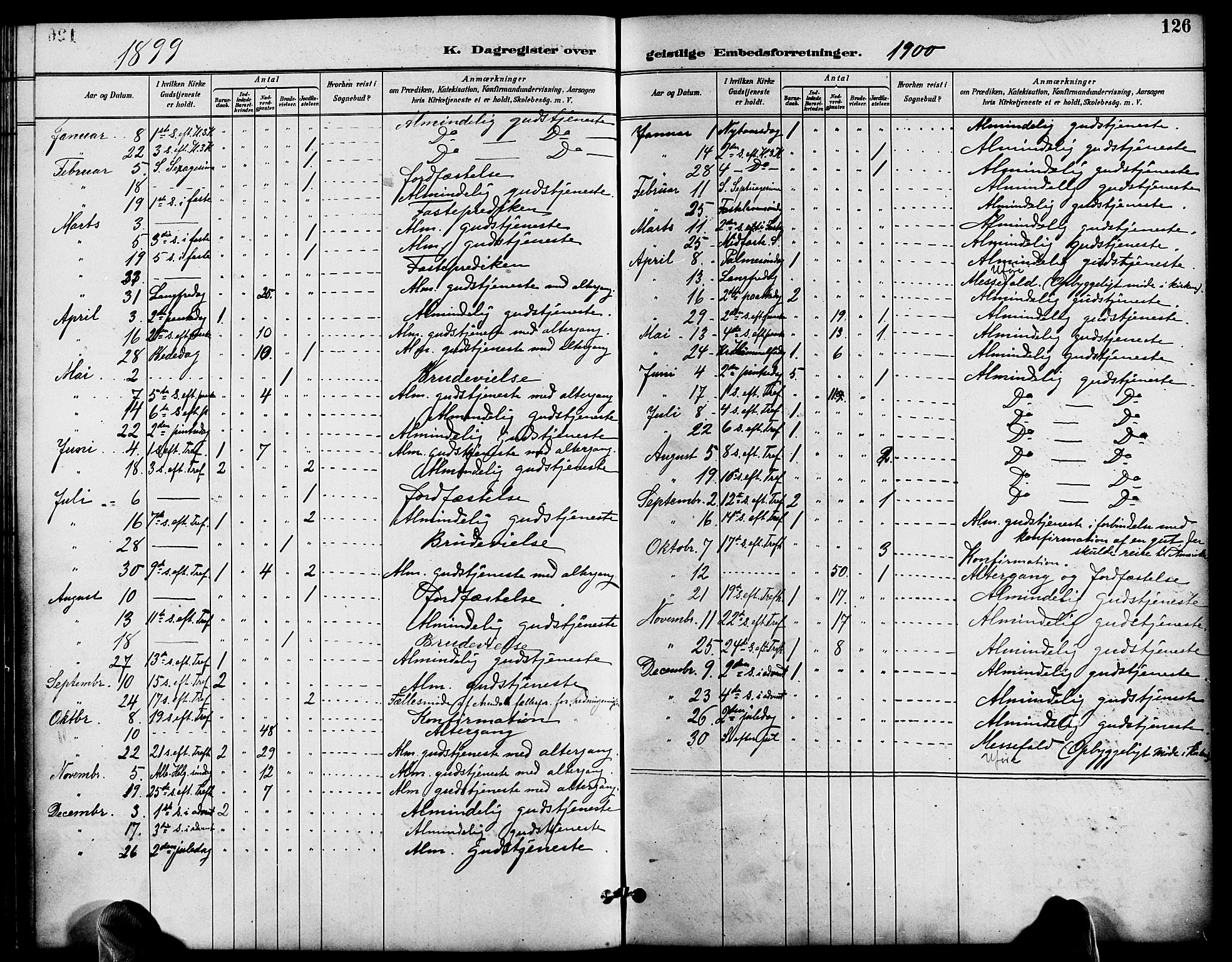 Austre Moland sokneprestkontor, SAK/1111-0001/F/Fb/Fbb/L0002: Parish register (copy) no. B 2, 1894-1918, p. 126