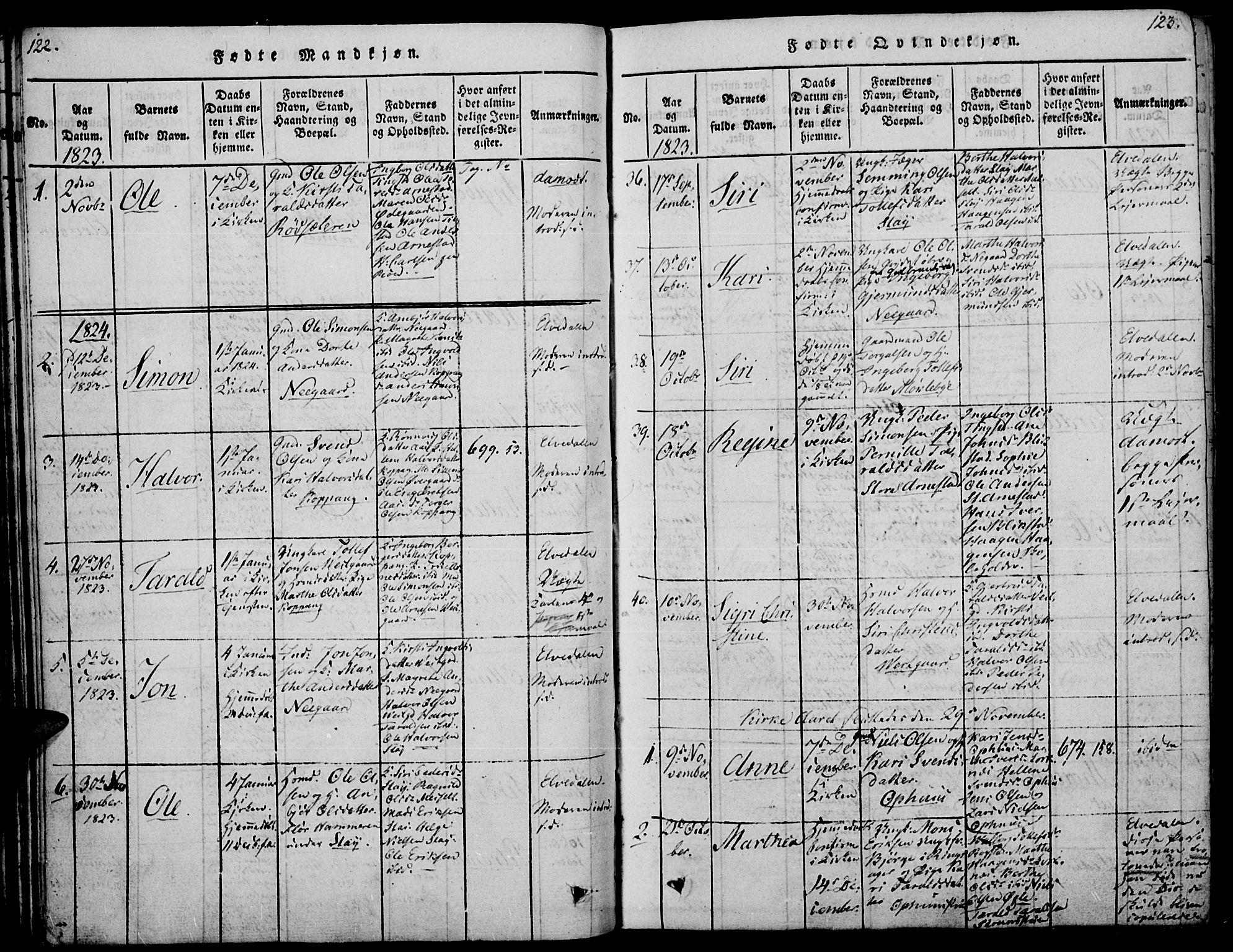 Åmot prestekontor, Hedmark, SAH/PREST-056/H/Ha/Haa/L0005: Parish register (official) no. 5, 1815-1841, p. 122-123