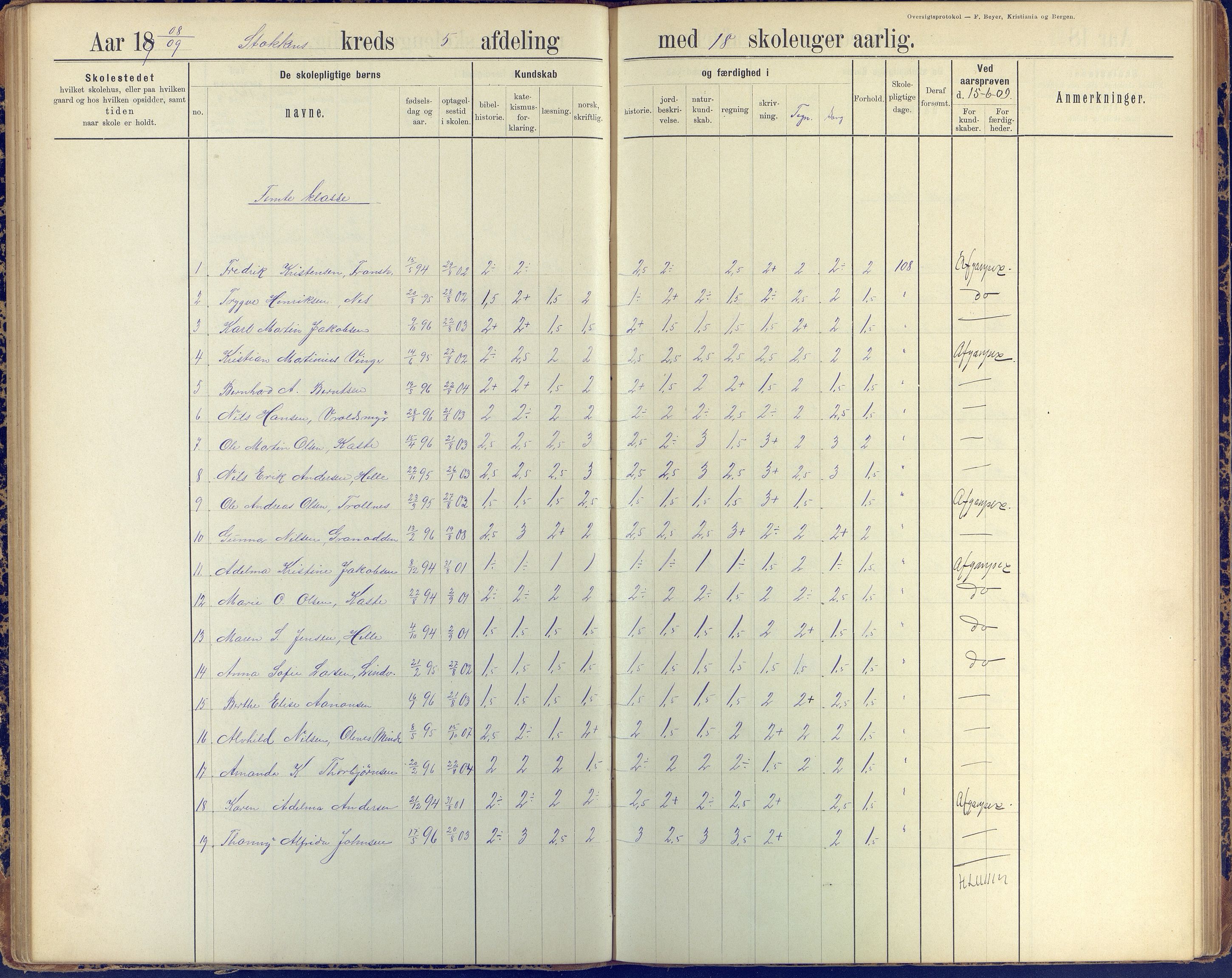 Stokken kommune, AAKS/KA0917-PK/04/04c/L0010: Skoleprotokoll  øverste  avd., 1891-1938