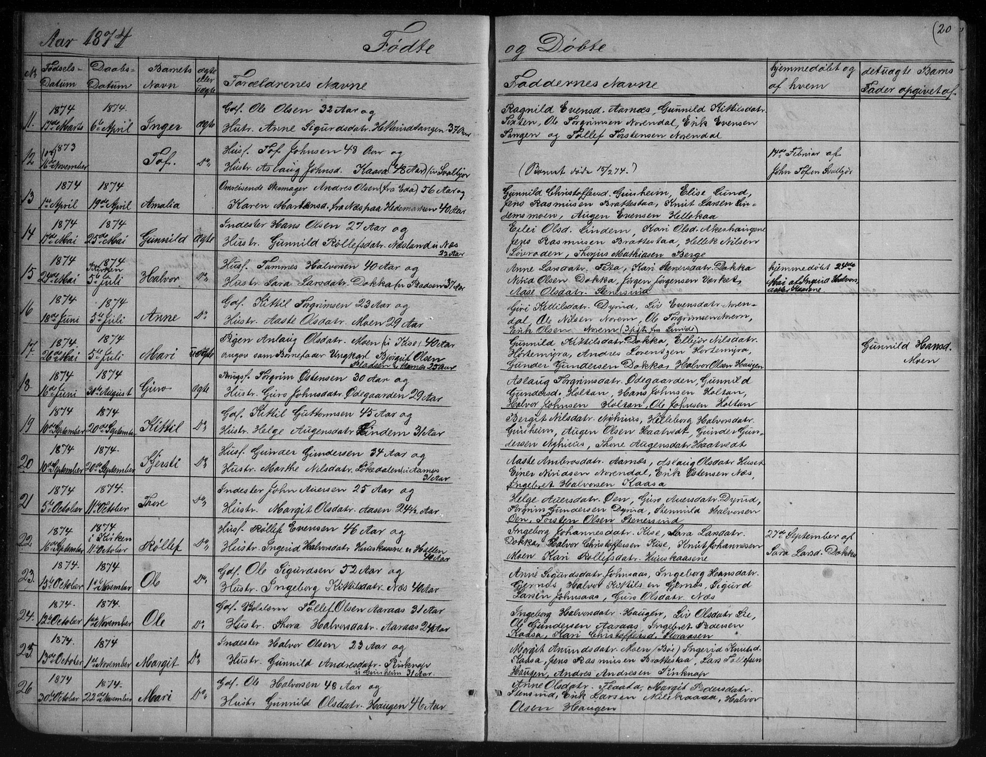 Sauherad kirkebøker, AV/SAKO-A-298/G/Gb/L0002: Parish register (copy) no. II 2, 1866-1897, p. 20